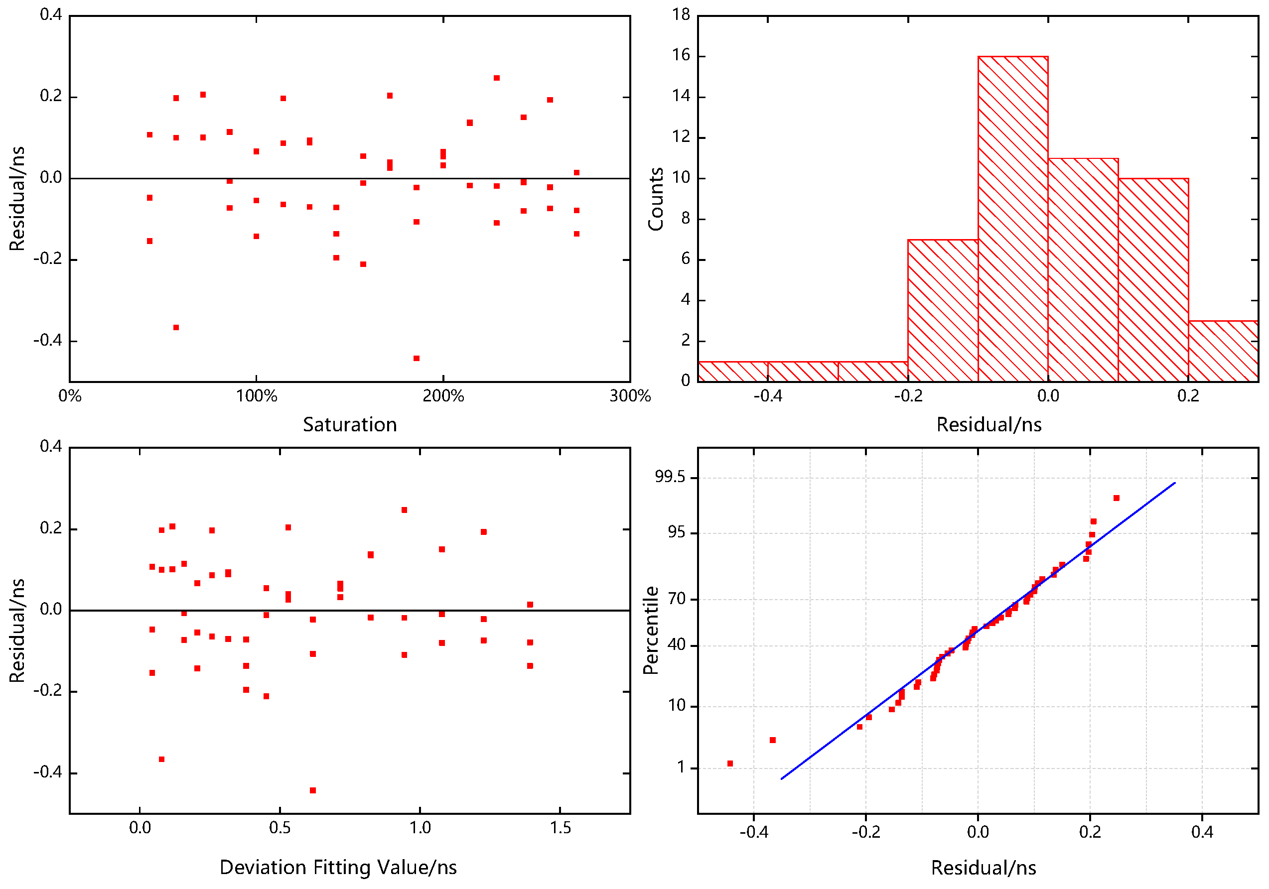 Remotesensing 14 03158 g013