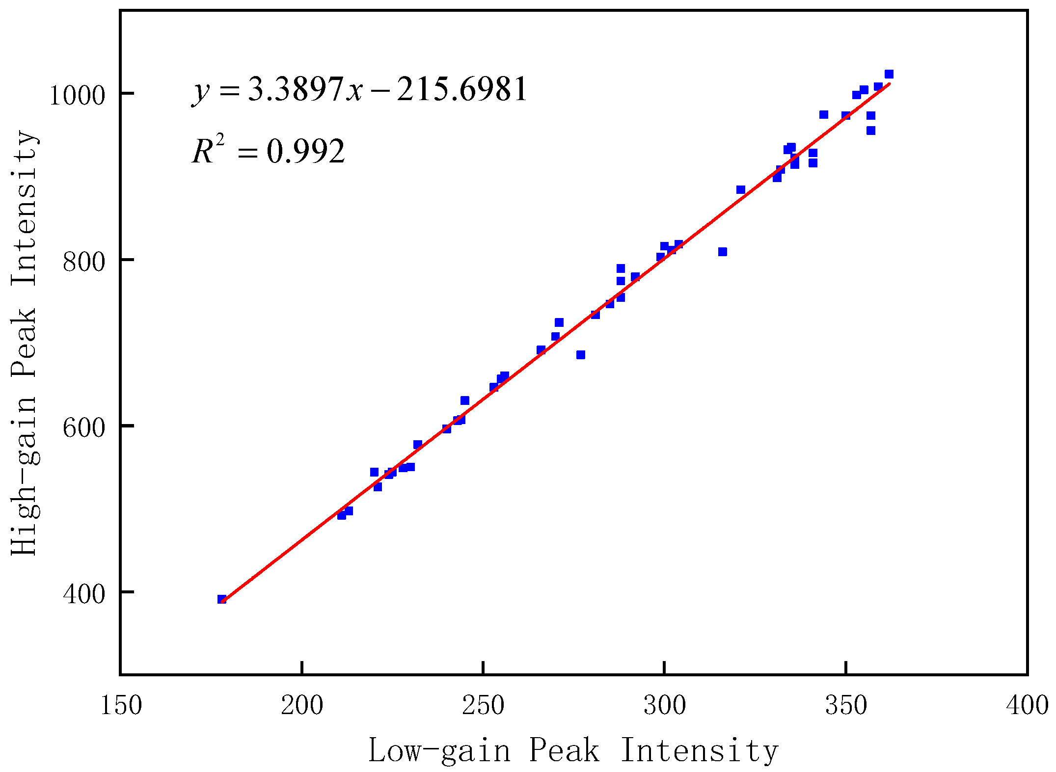 Remotesensing 14 03158 g014