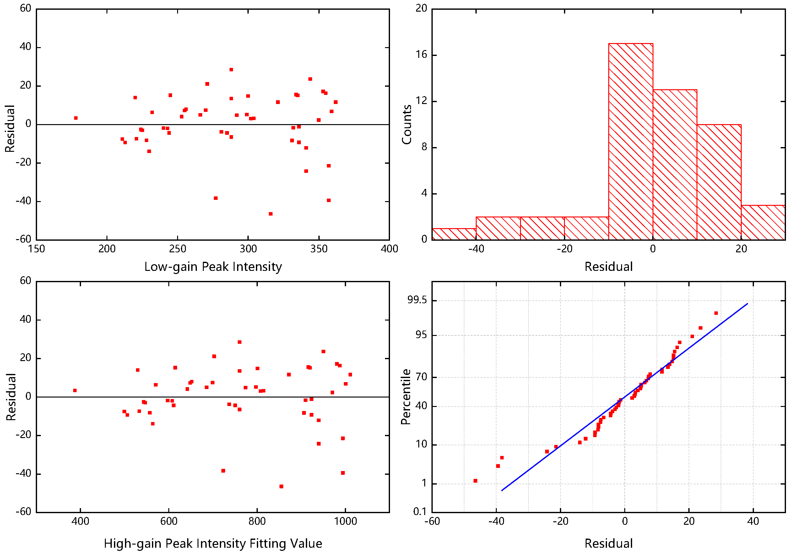 Remotesensing 14 03158 g015