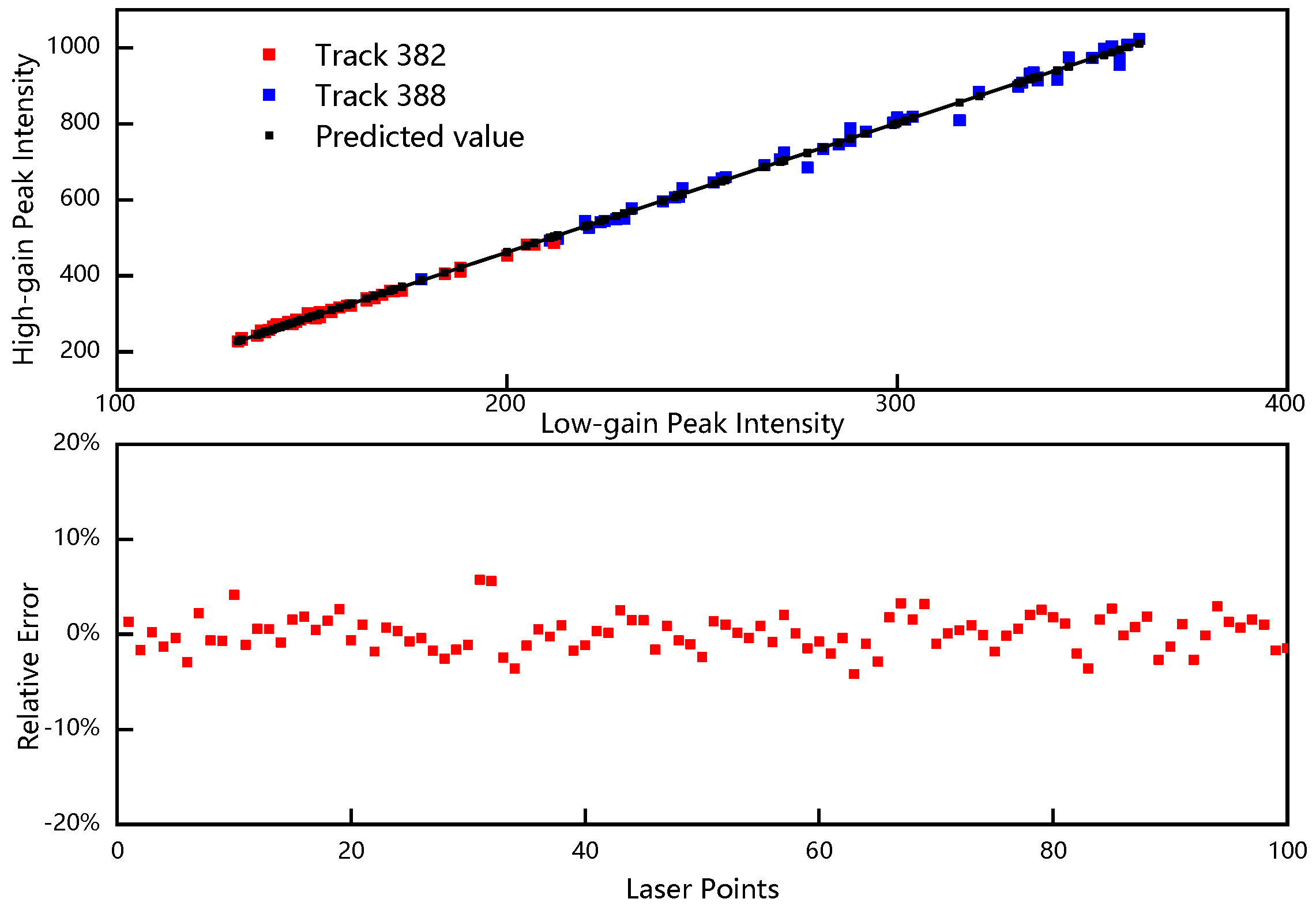 Remotesensing 14 03158 g016