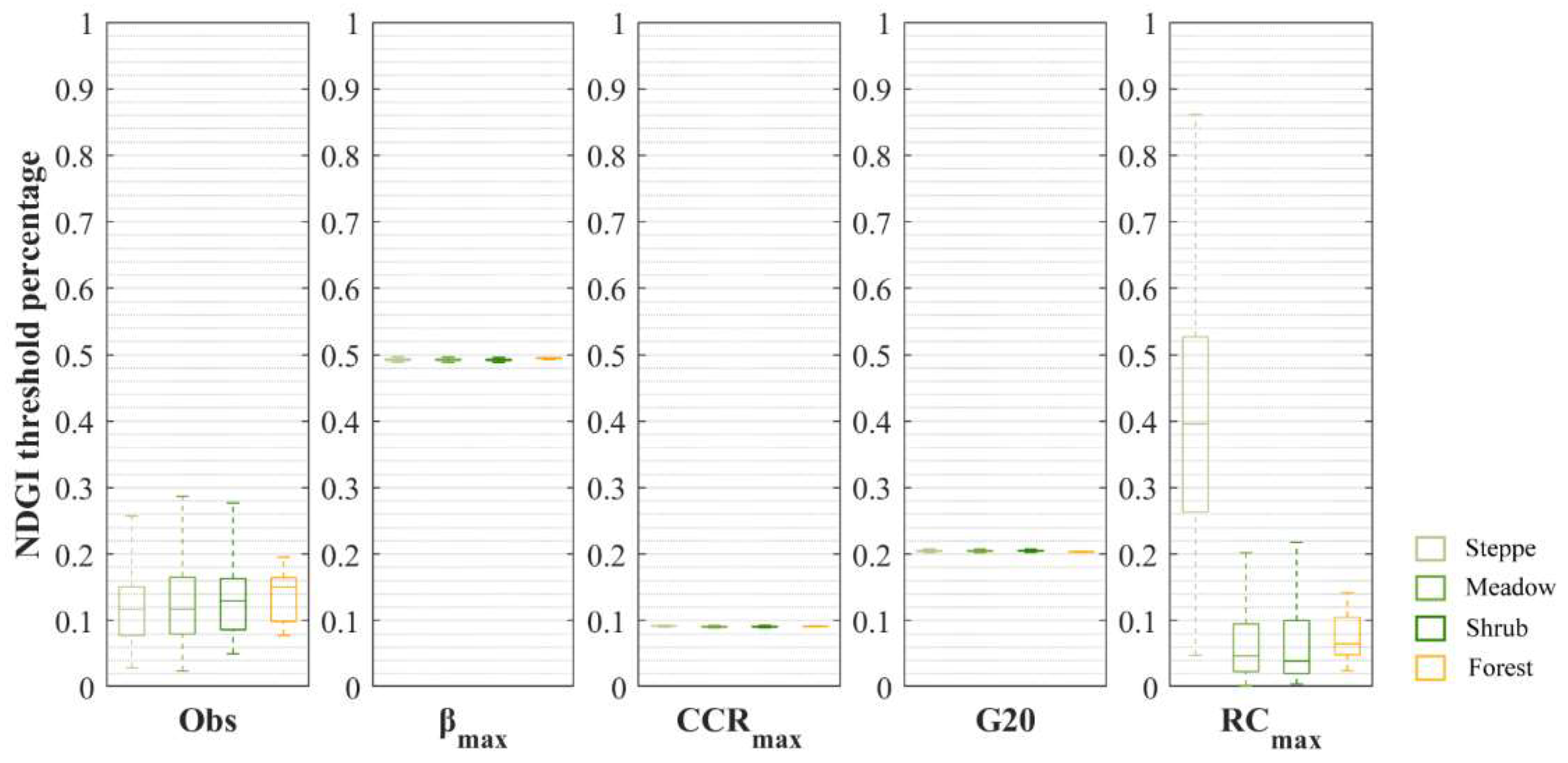 Remotesensing 14 03160 g006
