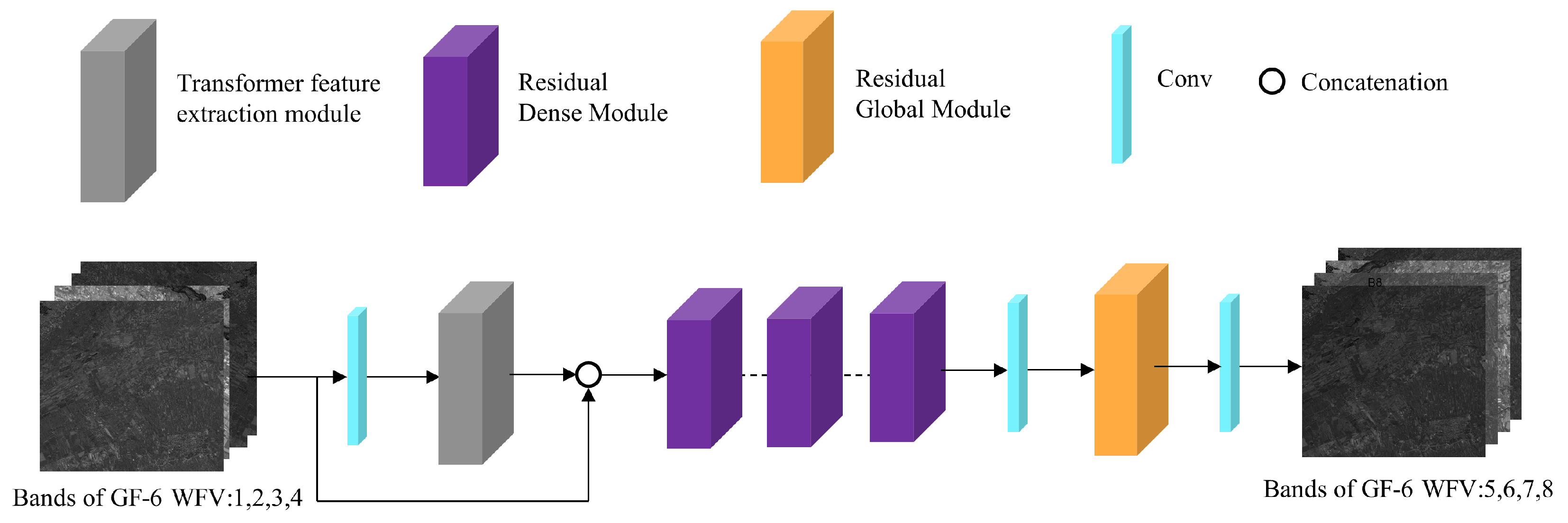 Remotesensing 14 03163 g001