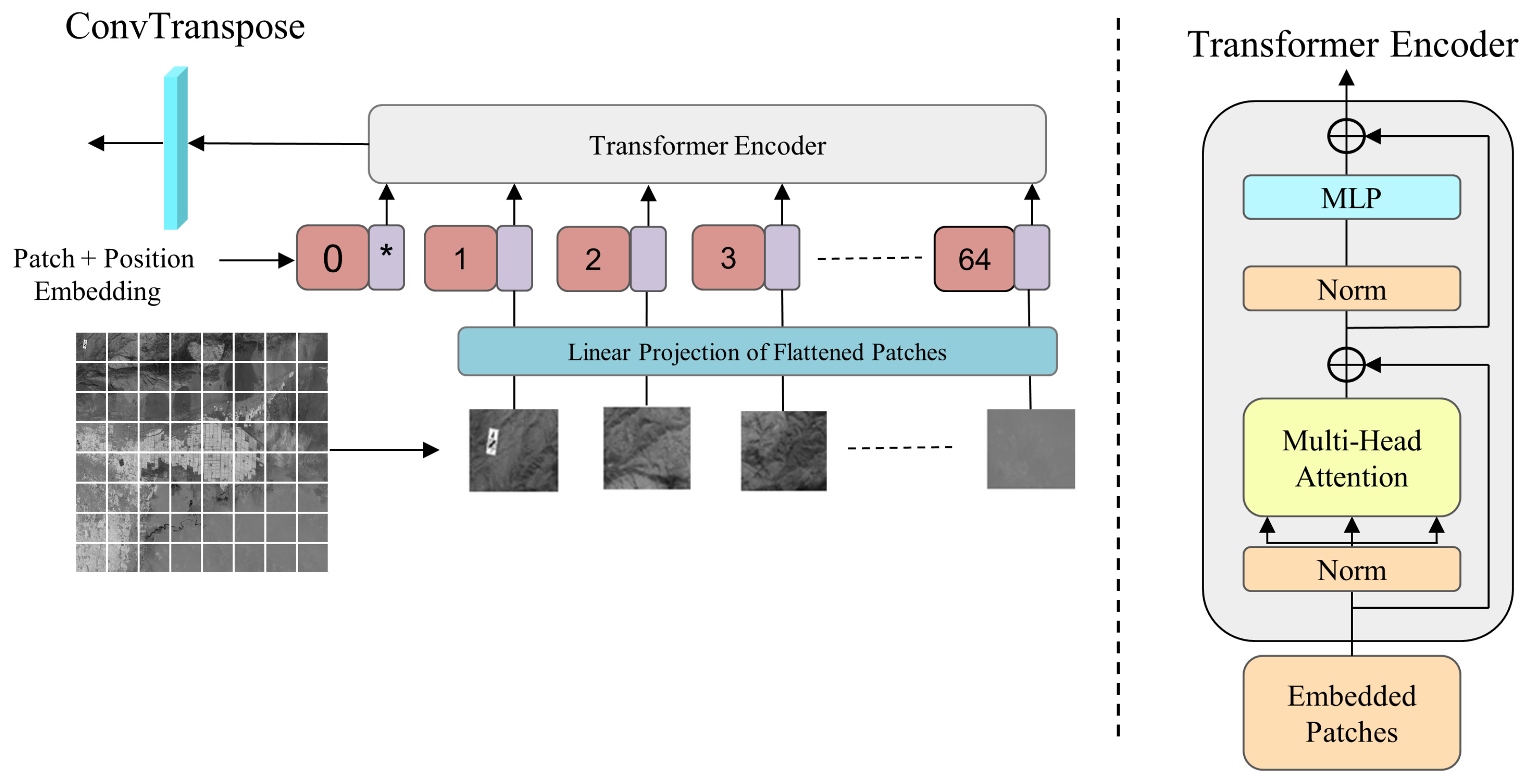 Remotesensing 14 03163 g002