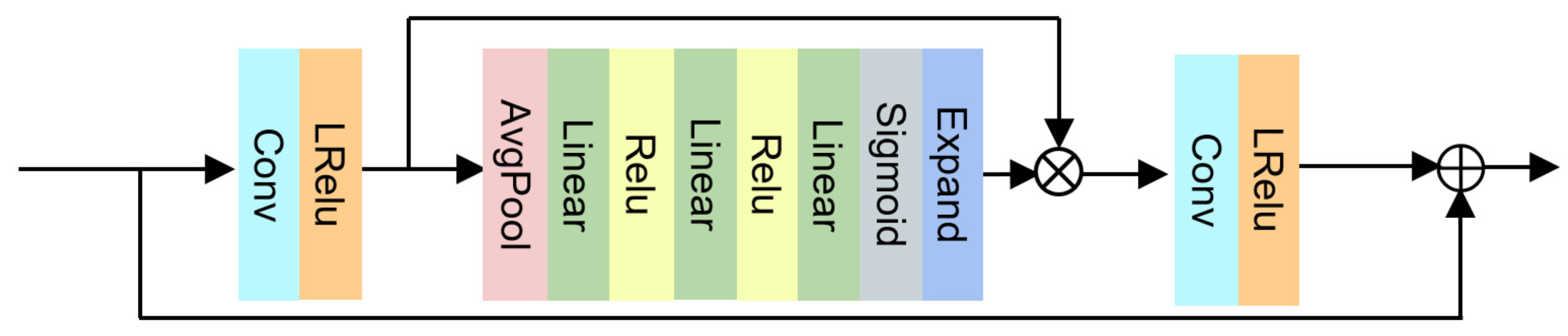 Remotesensing 14 03163 g004