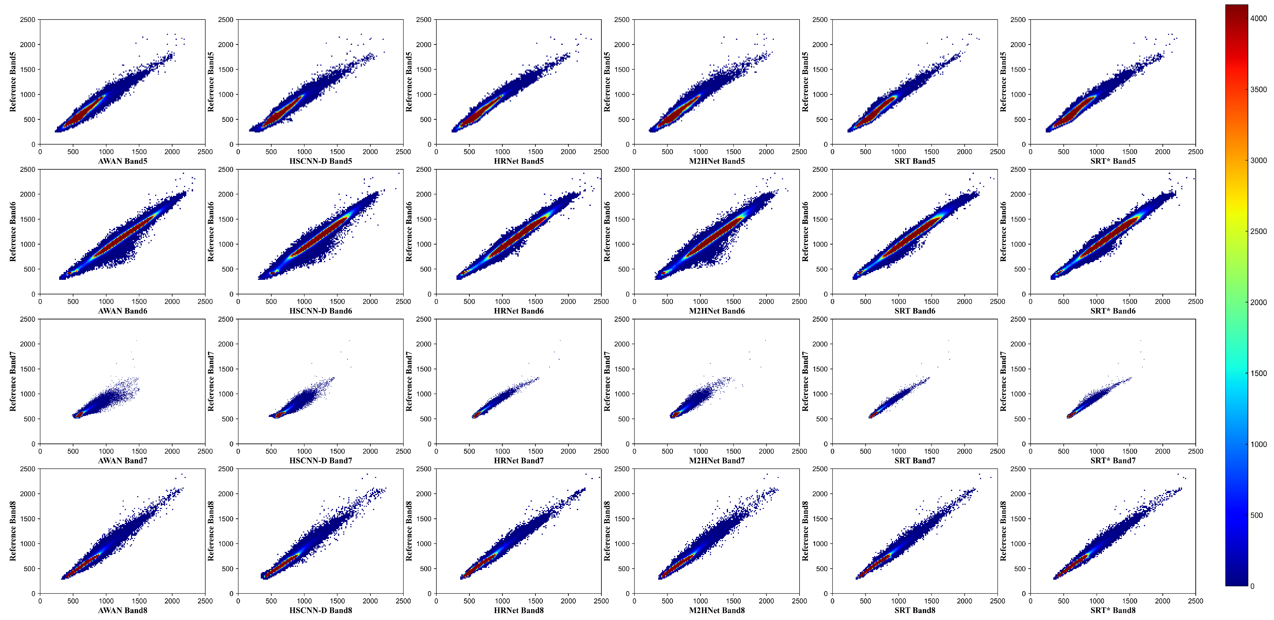 Remotesensing 14 03163 g007