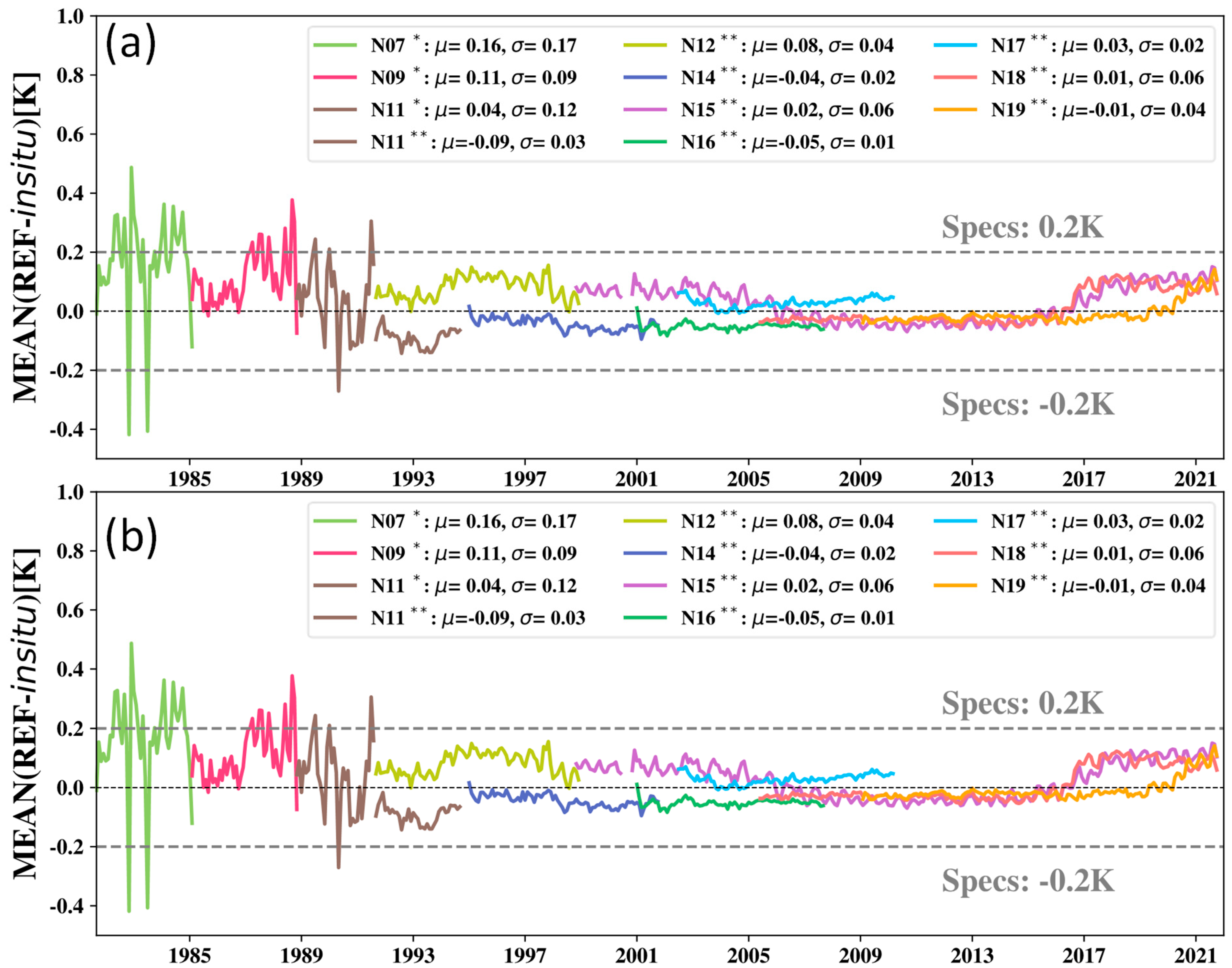 Remotesensing 14 03165 g003