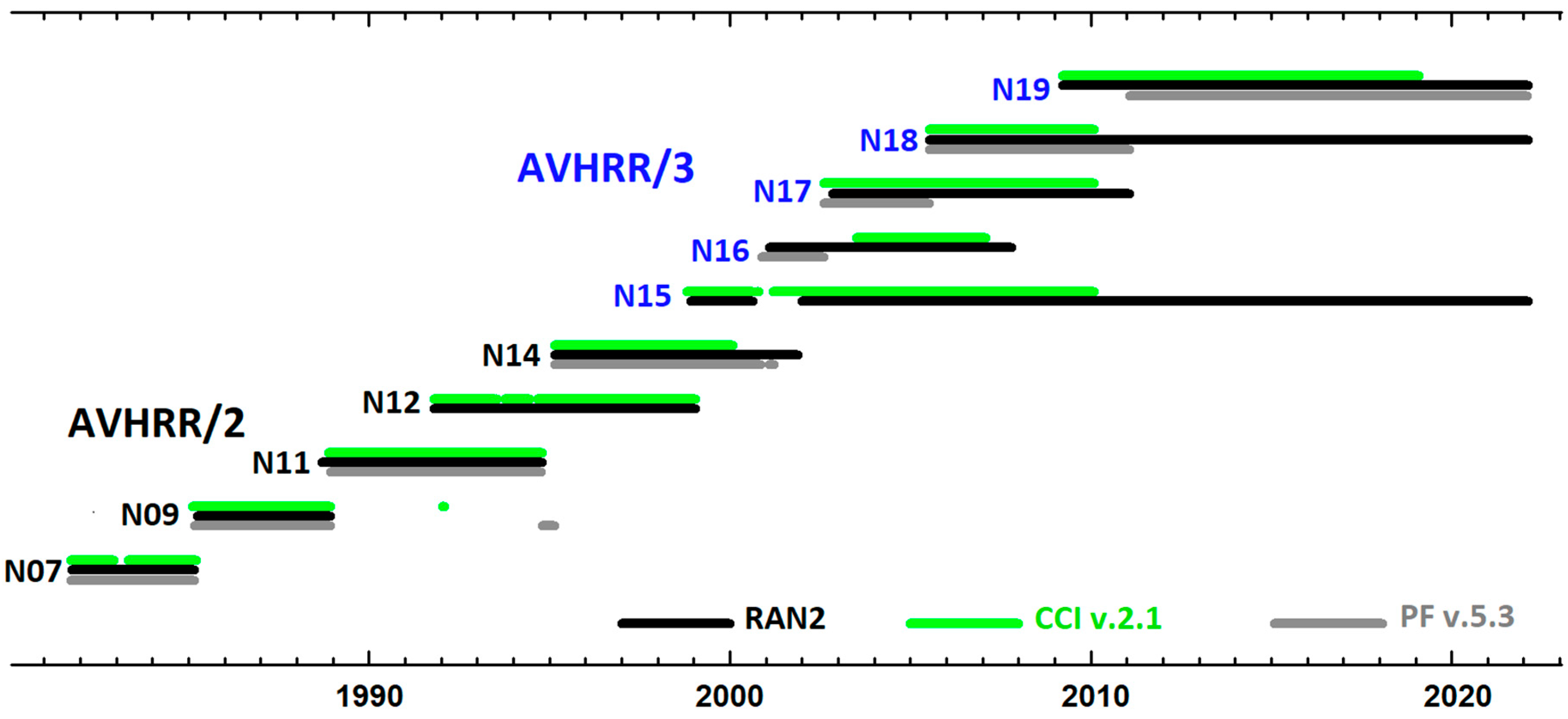 Remotesensing 14 03165 g004