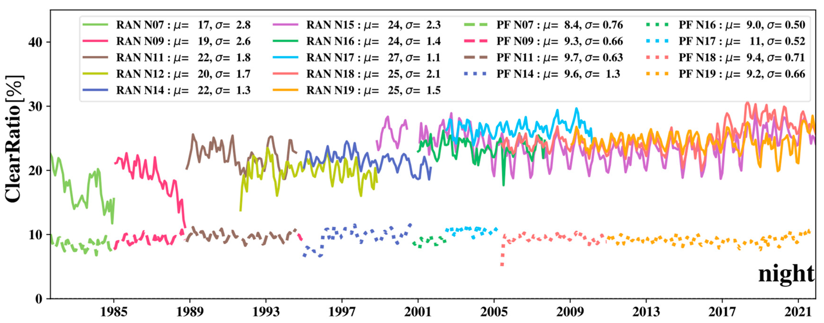 Remotesensing 14 03165 g007