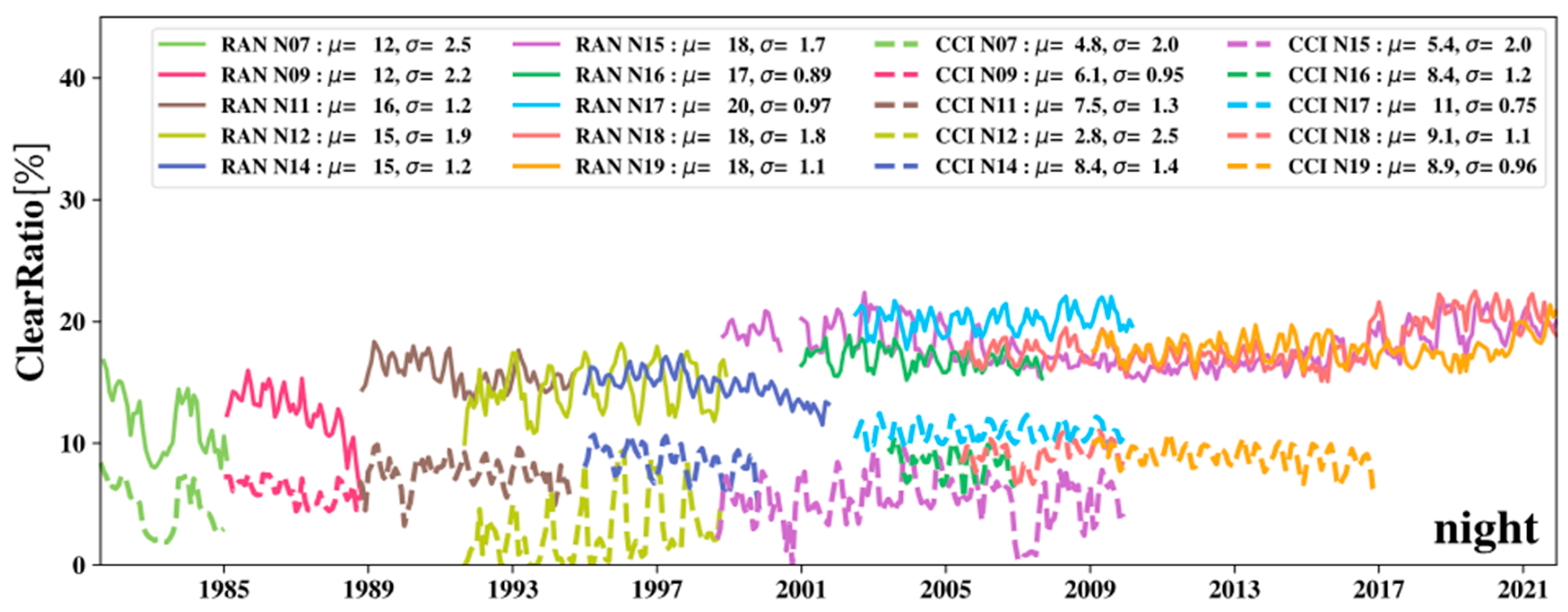 Remotesensing 14 03165 g008