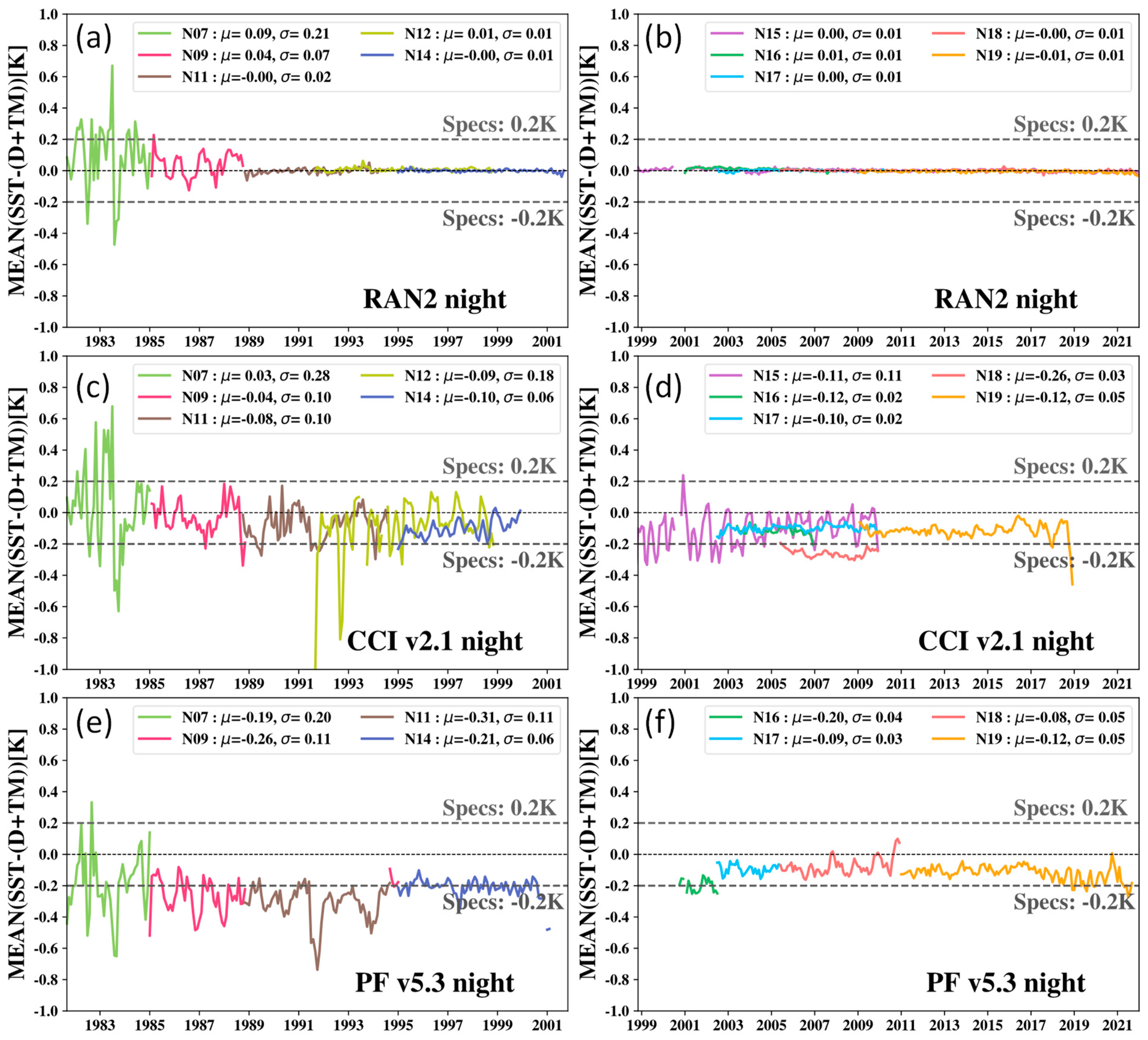 Remotesensing 14 03165 g014