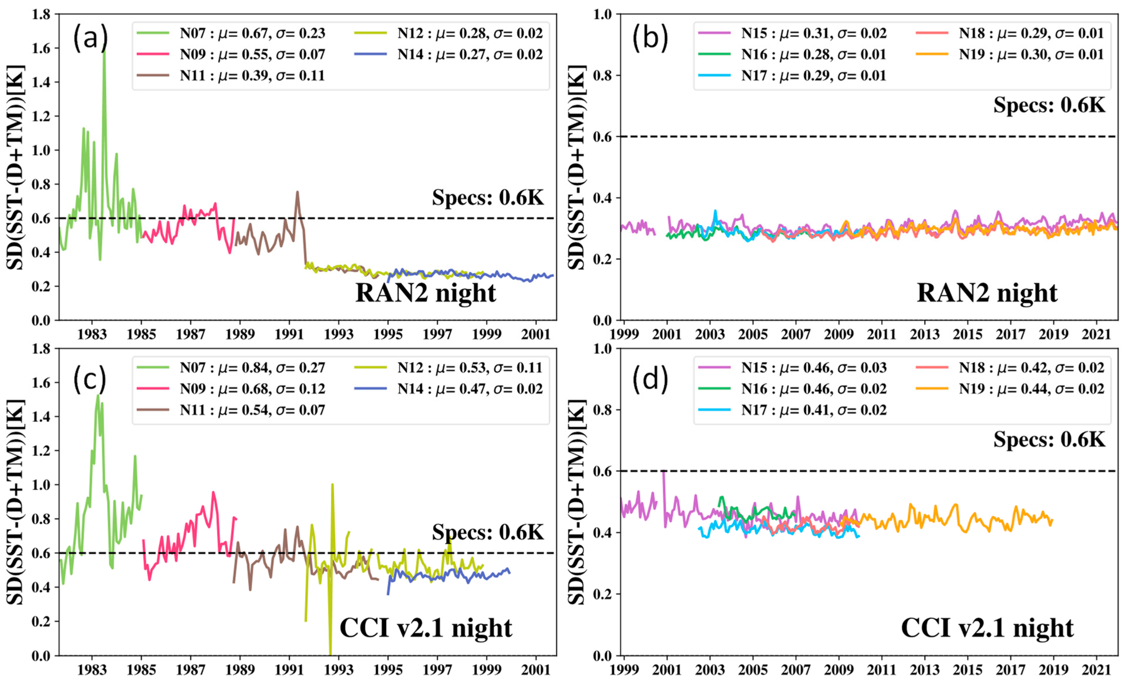 Remotesensing 14 03165 g017
