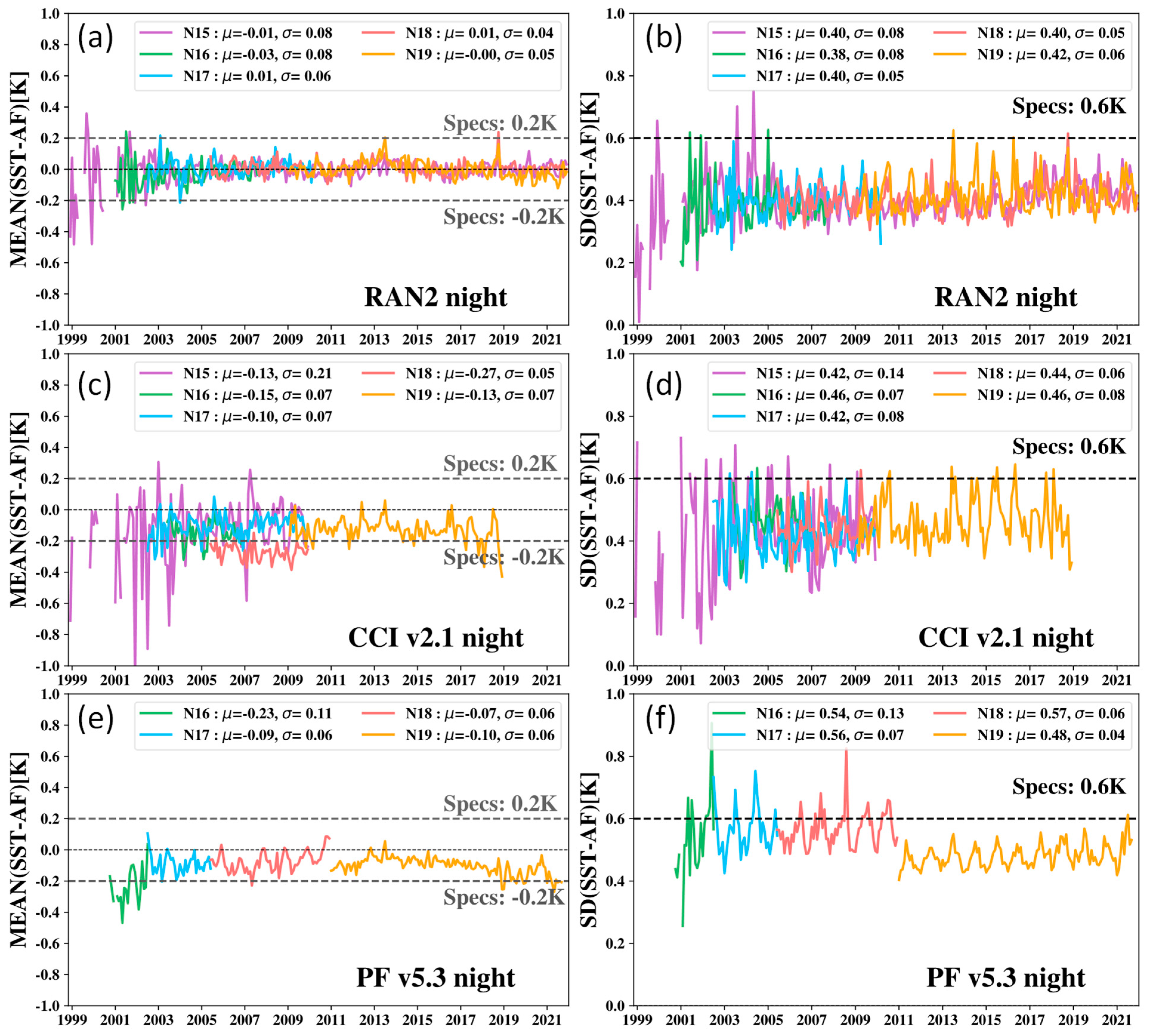 Remotesensing 14 03165 g018