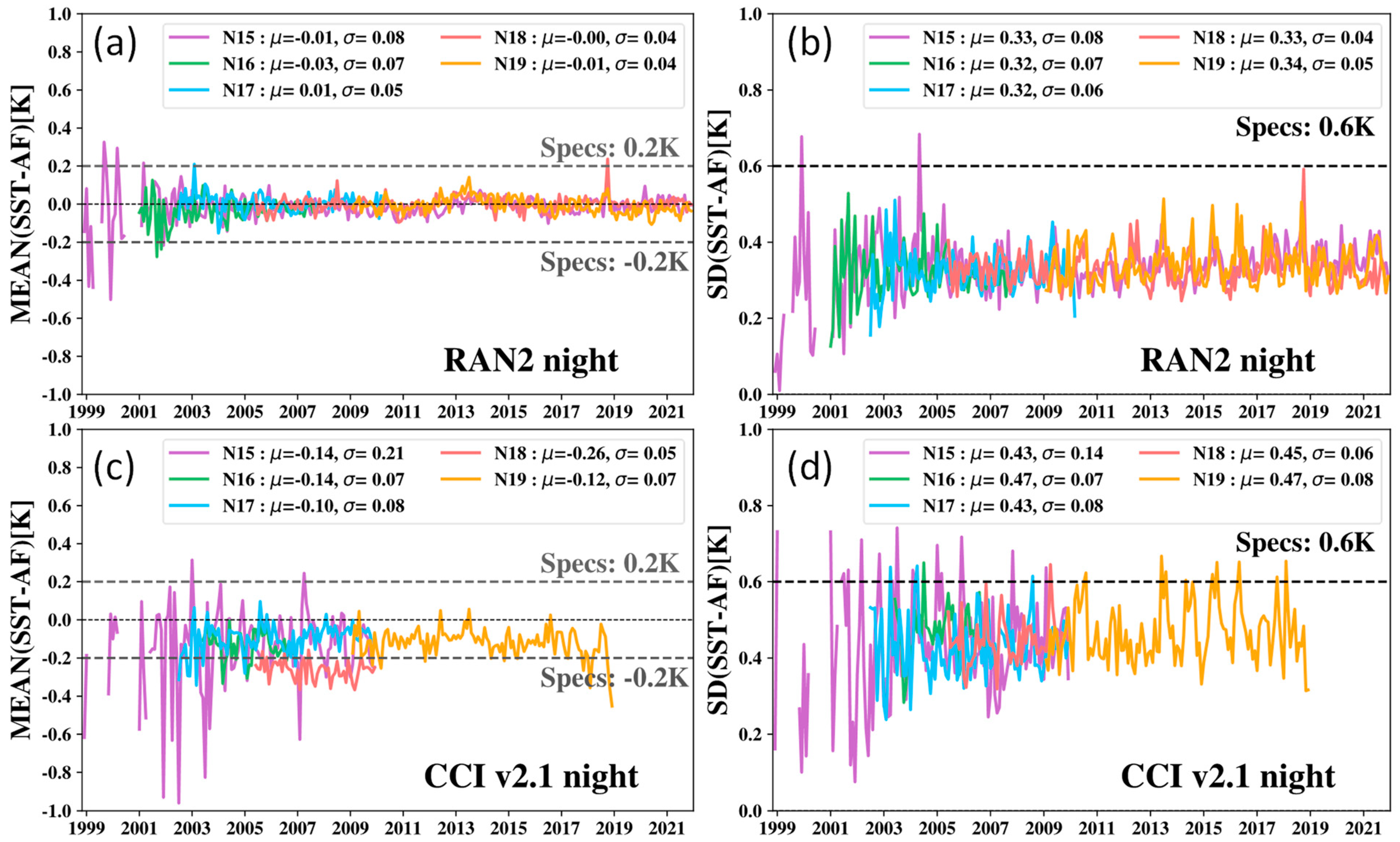 Remotesensing 14 03165 g019