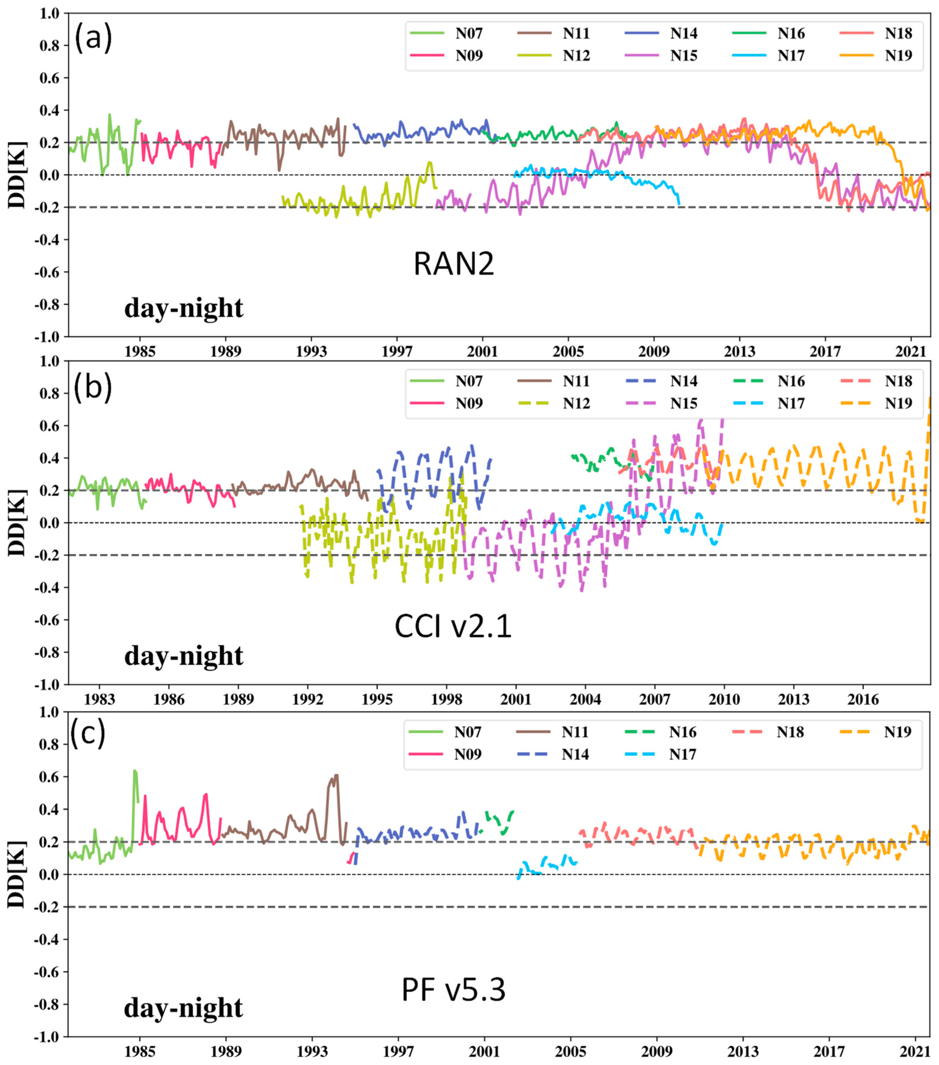 Remotesensing 14 03165 g020