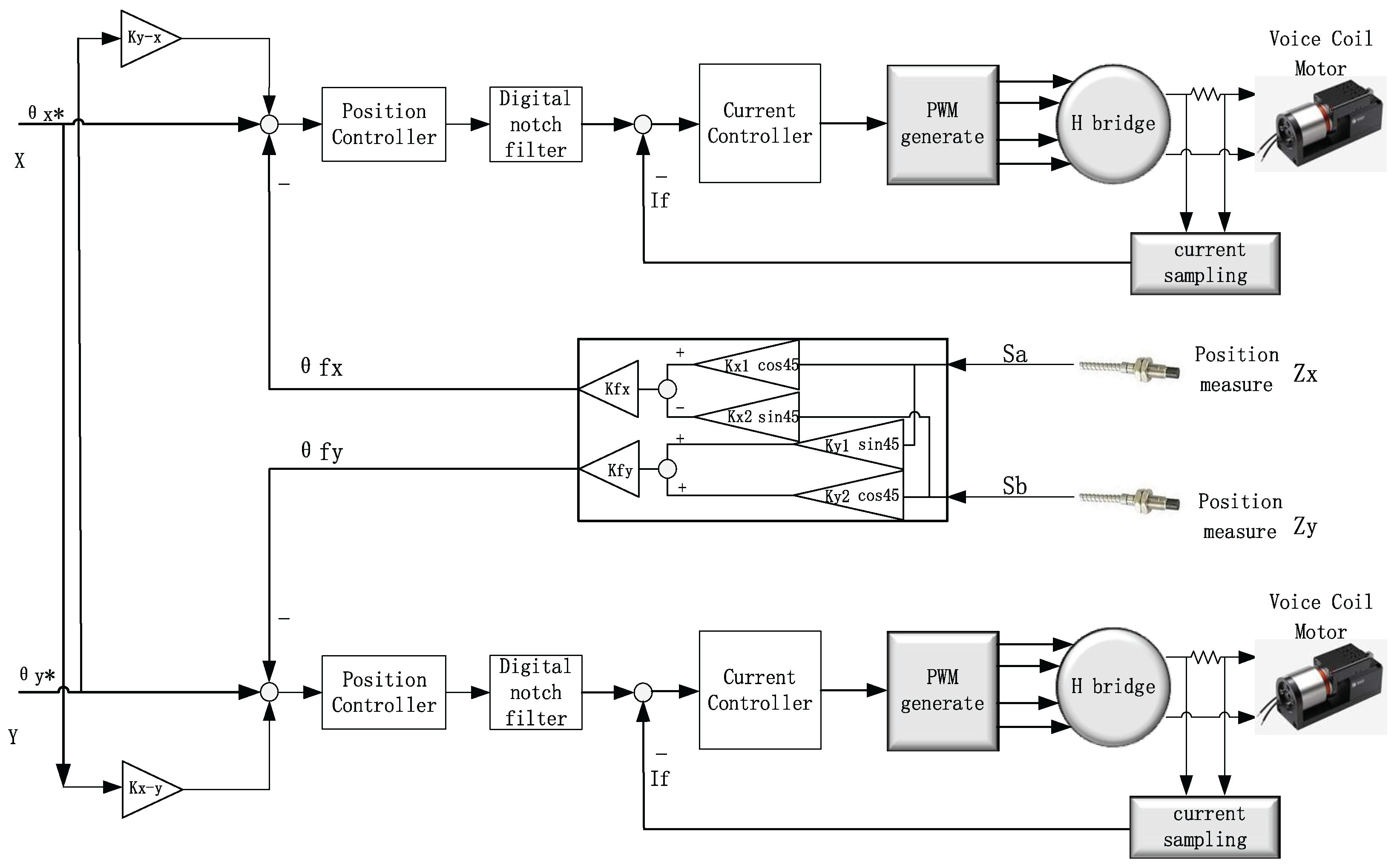 Remotesensing 14 03167 g003