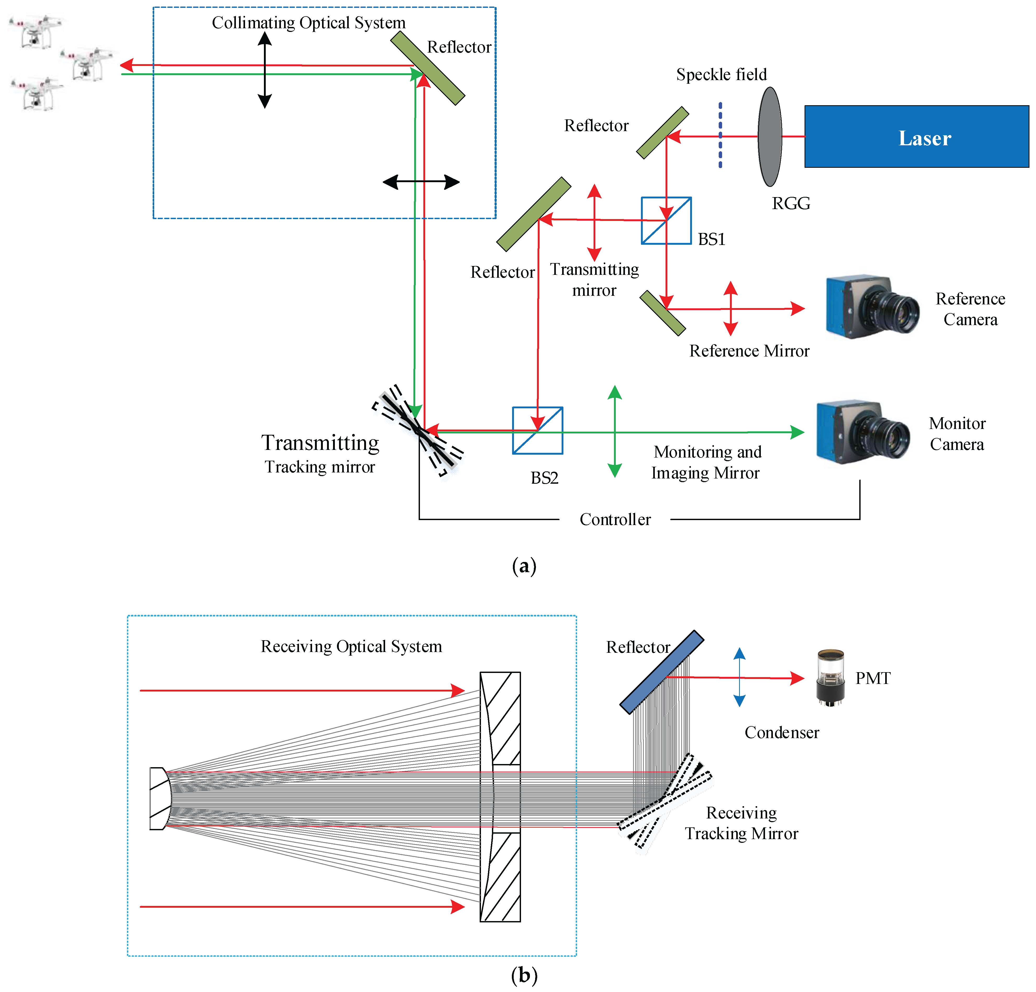 Remotesensing 14 03167 g006