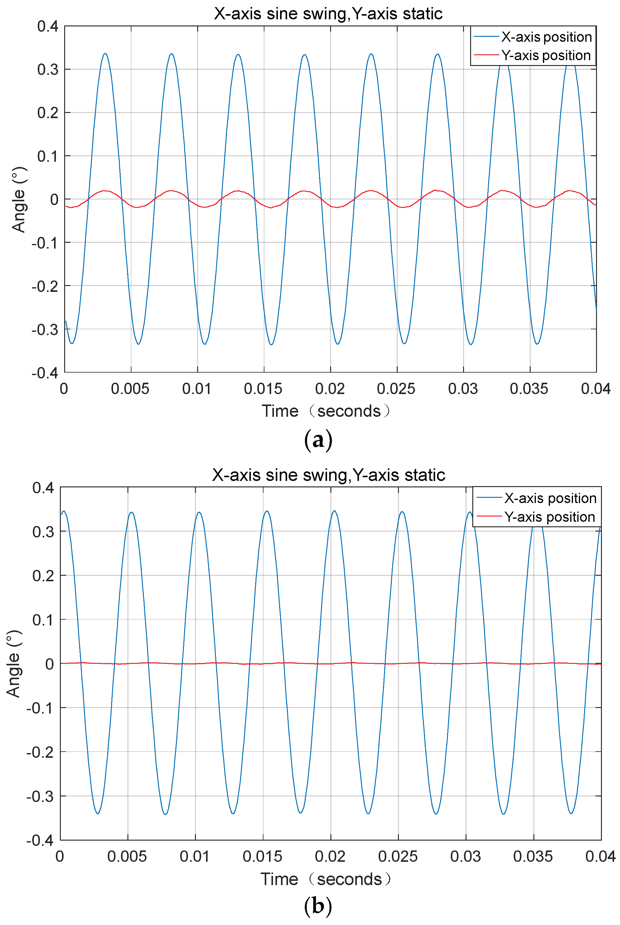 Remotesensing 14 03167 g008