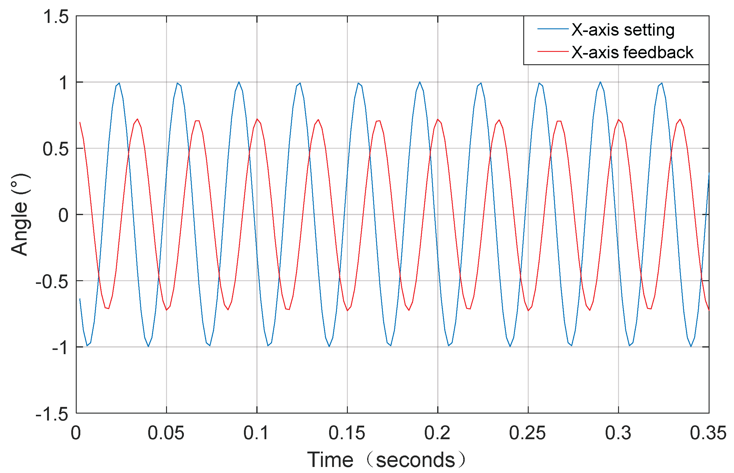 Remotesensing 14 03167 g009
