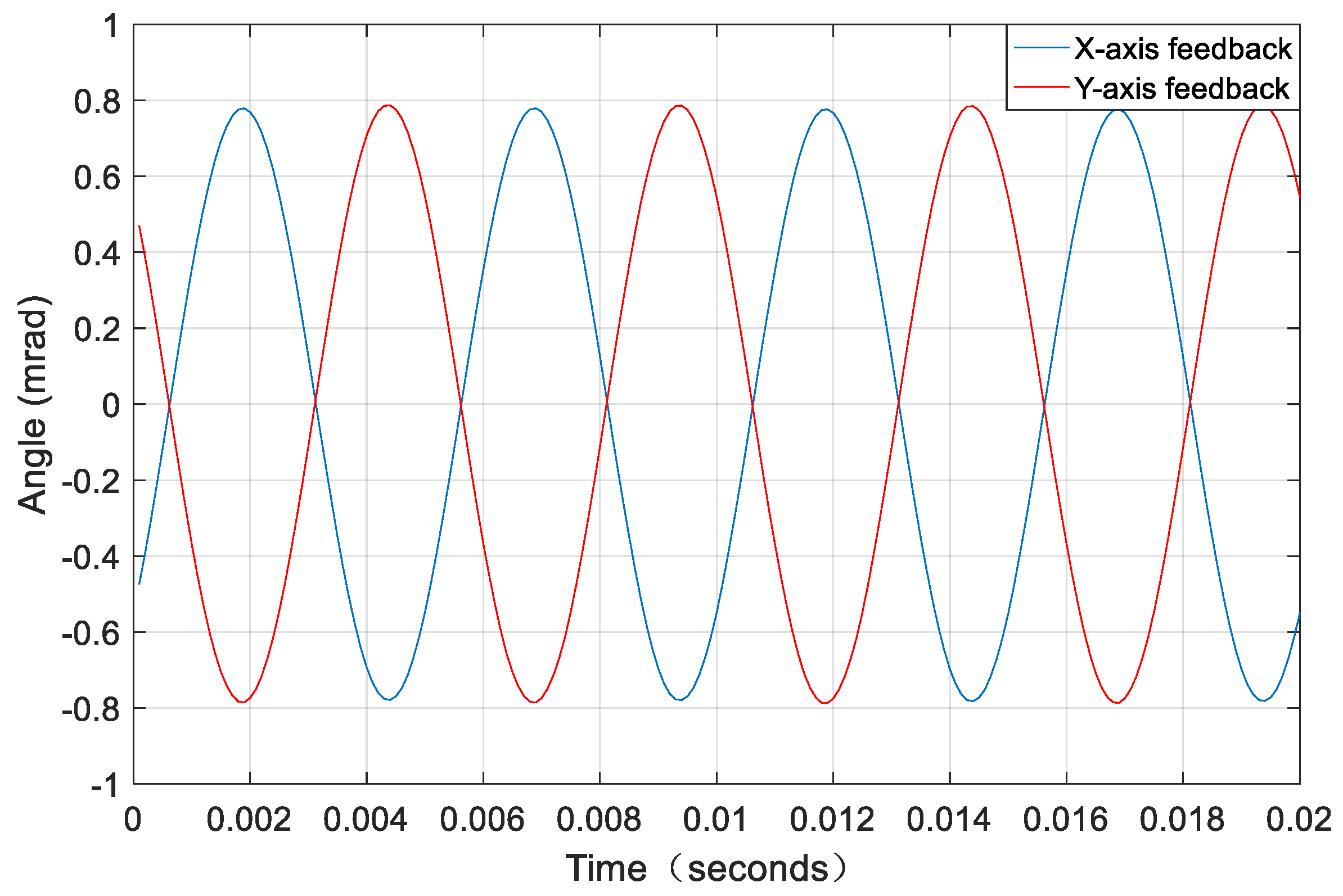 Remotesensing 14 03167 g010
