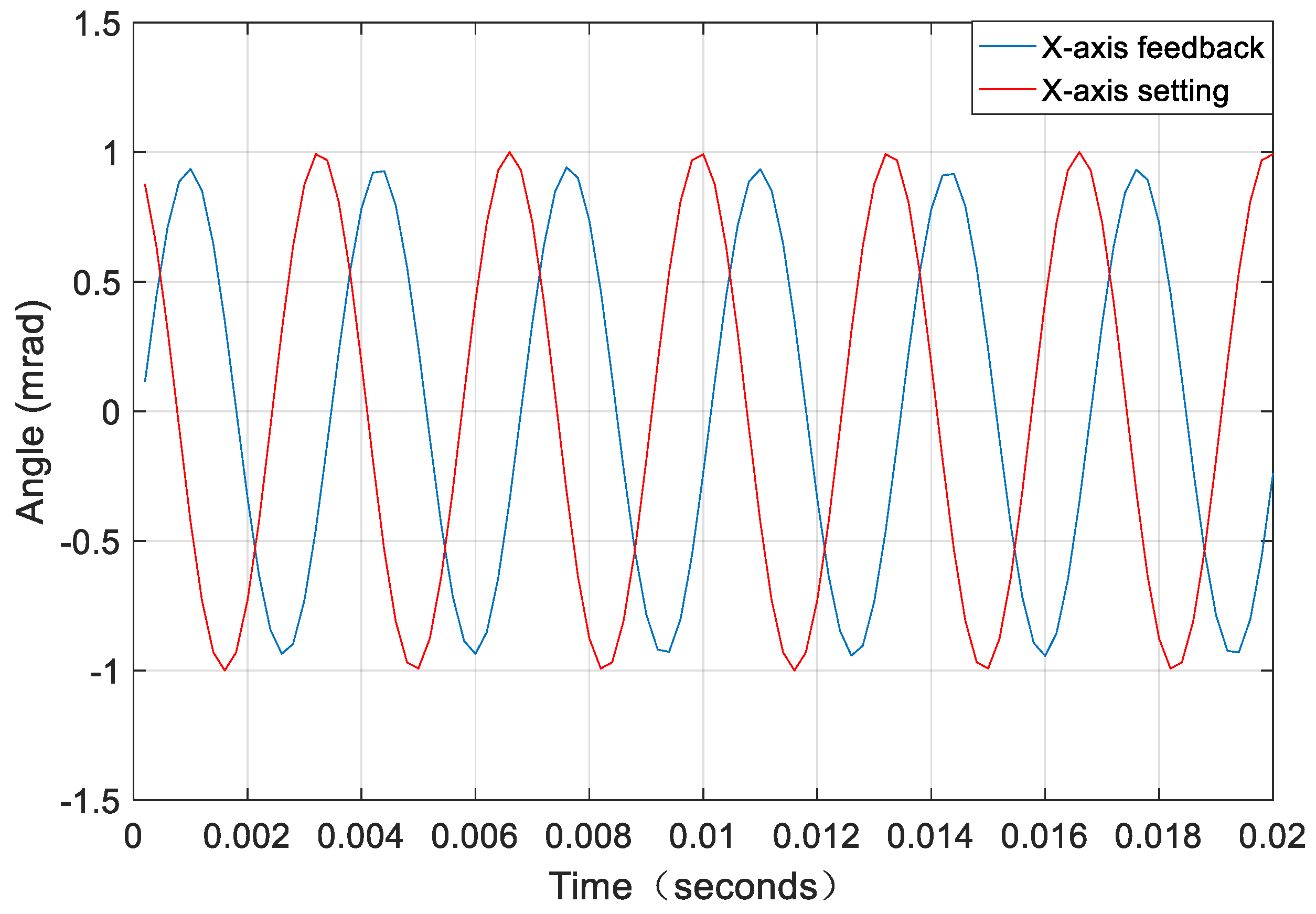 Remotesensing 14 03167 g011