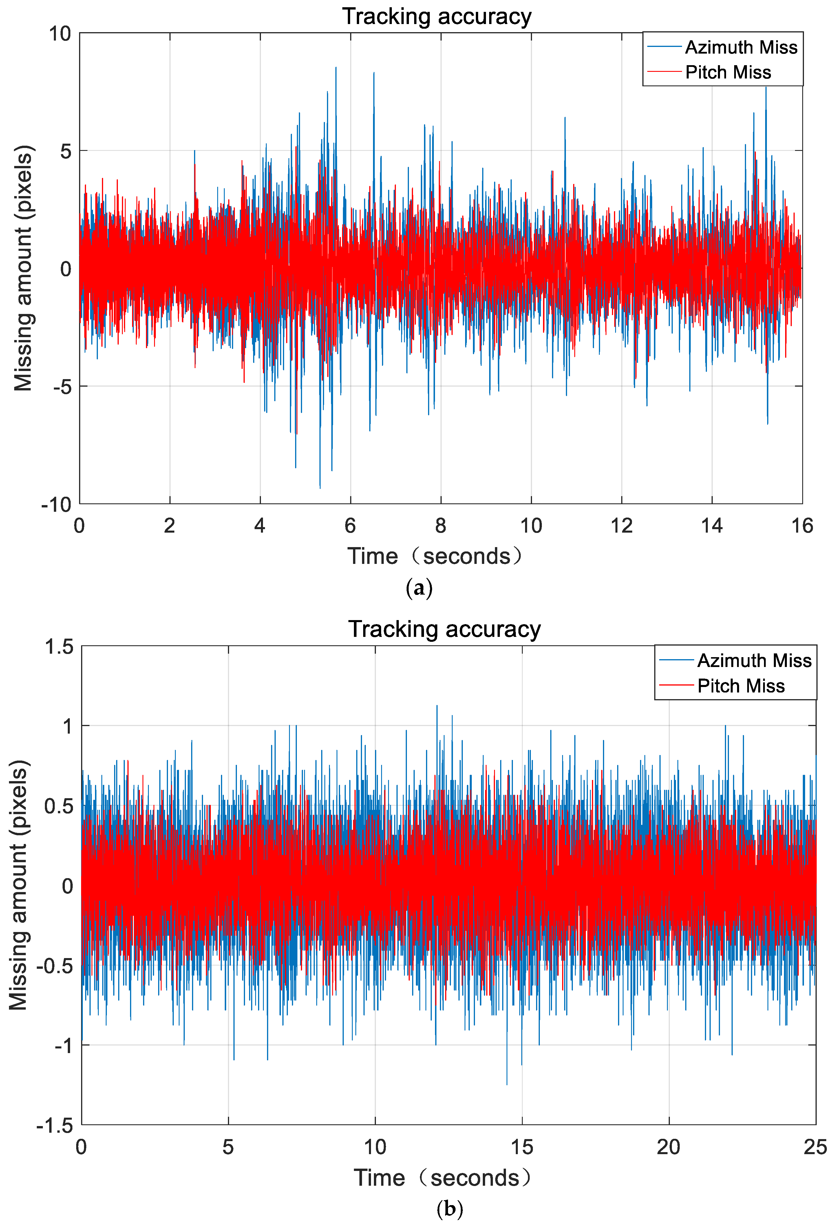 Remotesensing 14 03167 g012