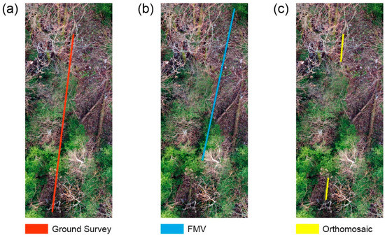 Remotesensing 14 03170 g0a2 550