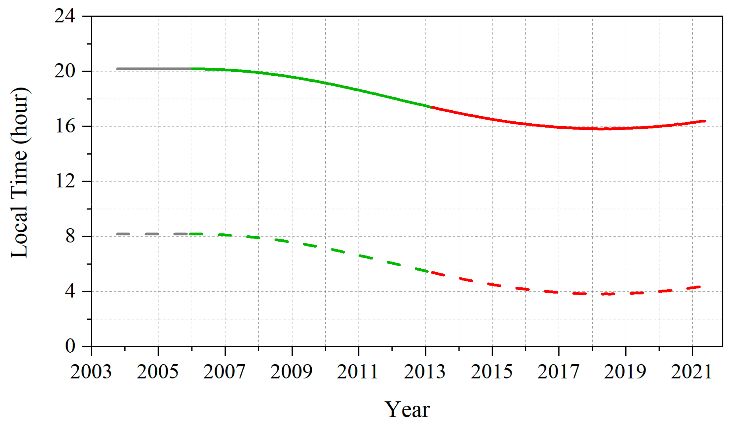 Remotesensing 14 03171 g001