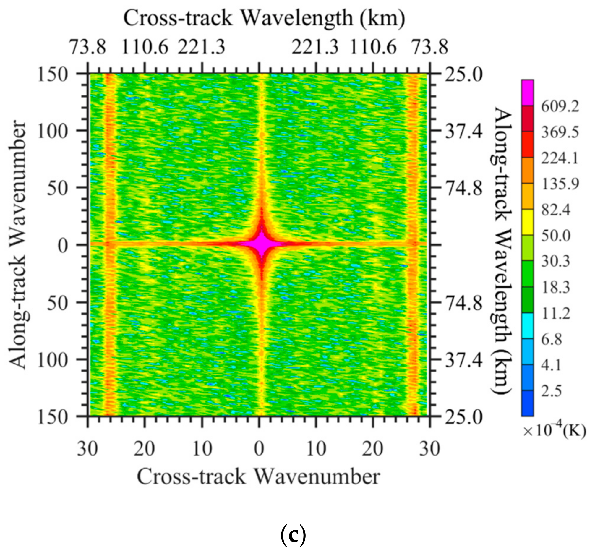 Remotesensing 14 03171 g005b
