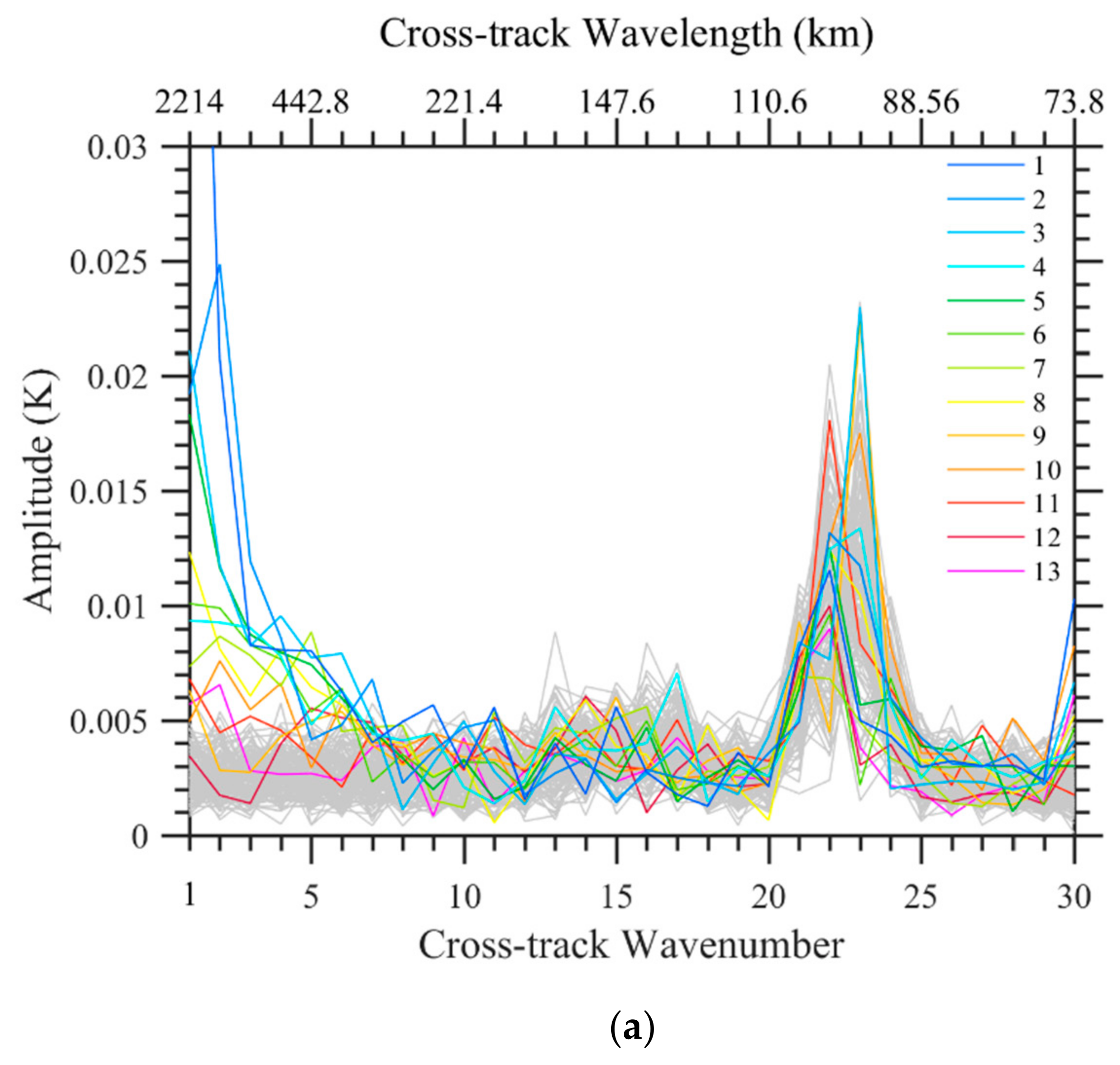 Remotesensing 14 03171 g006a