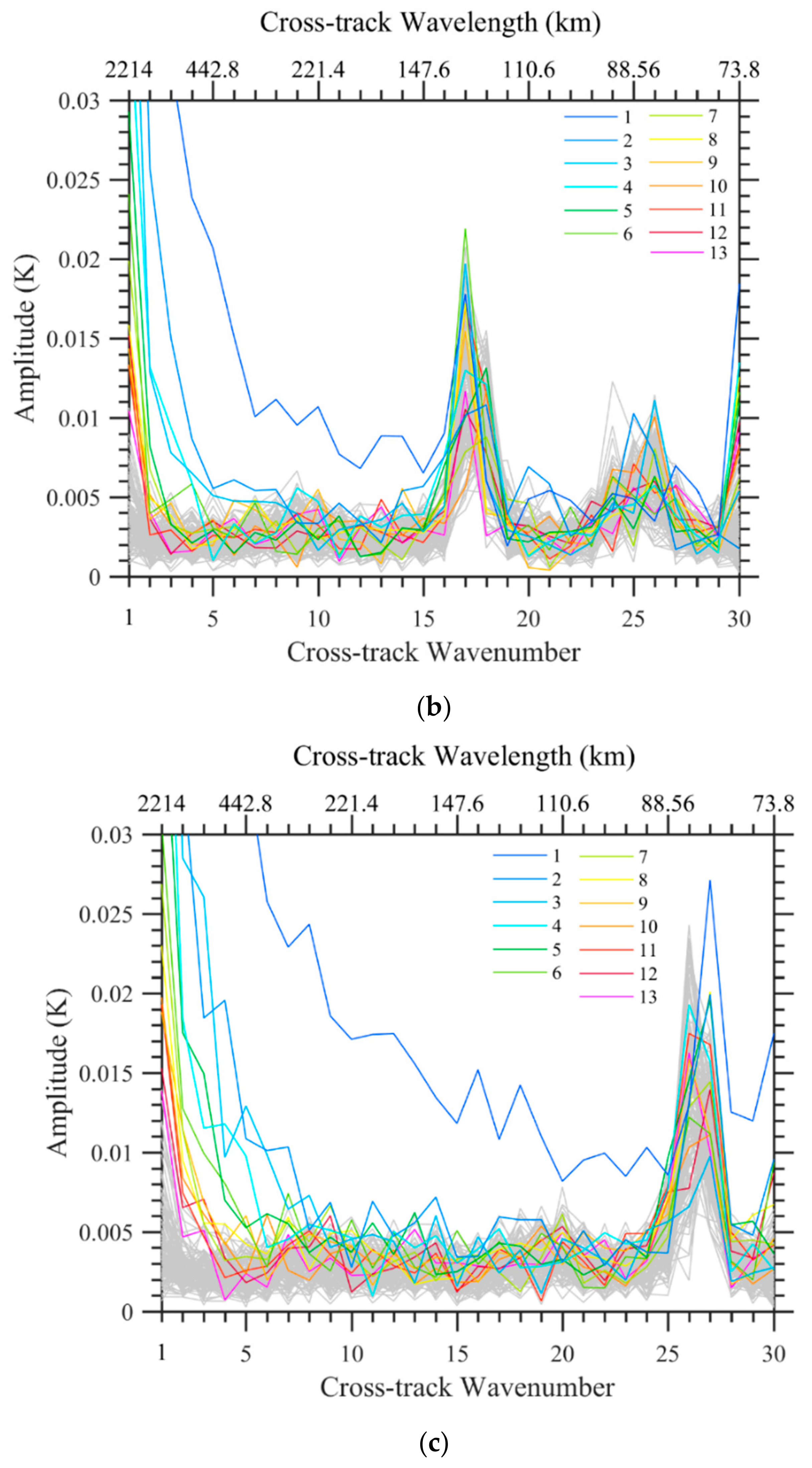 Remotesensing 14 03171 g006b