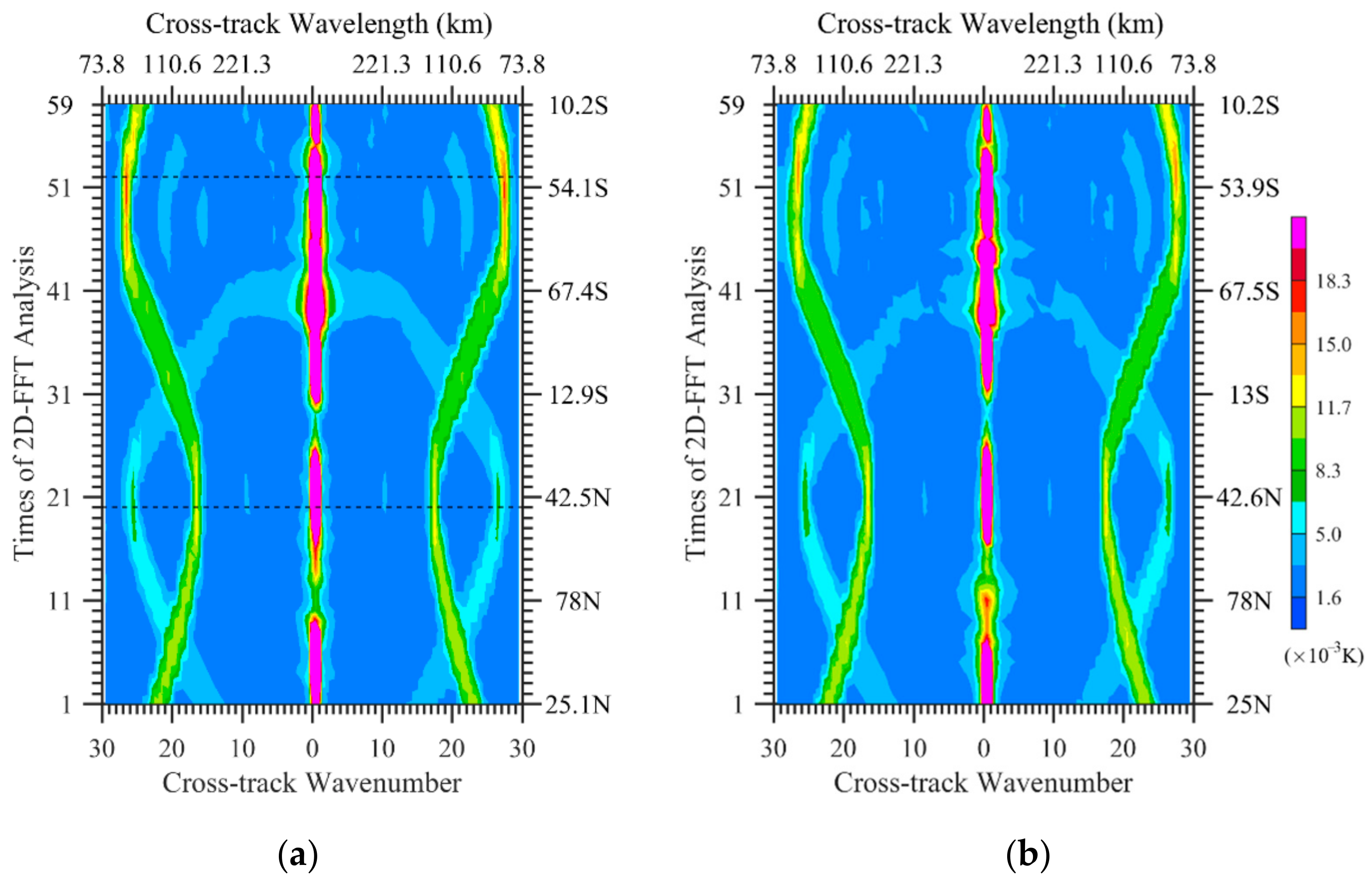 Remotesensing 14 03171 g008