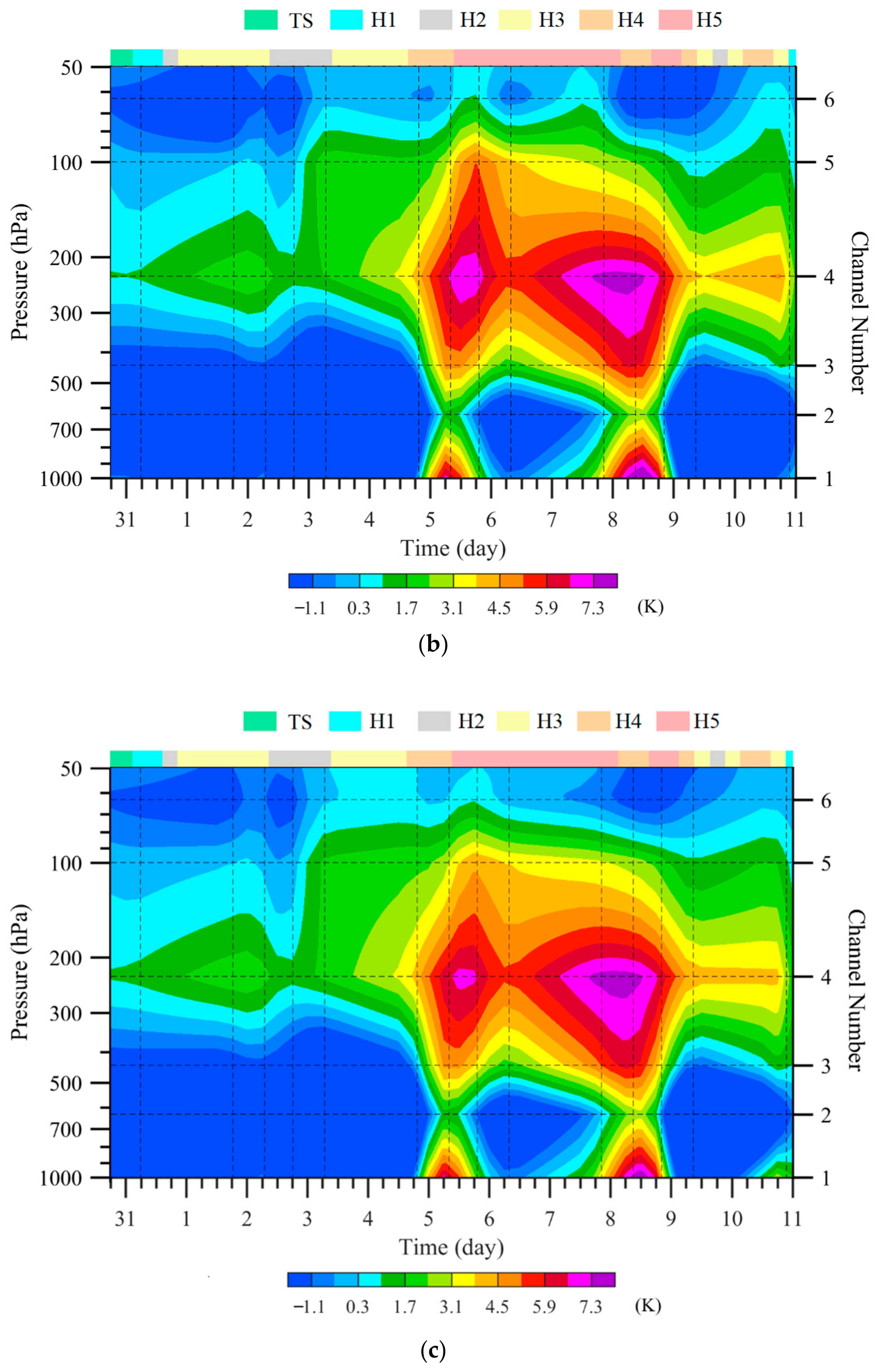 Remotesensing 14 03171 g014b