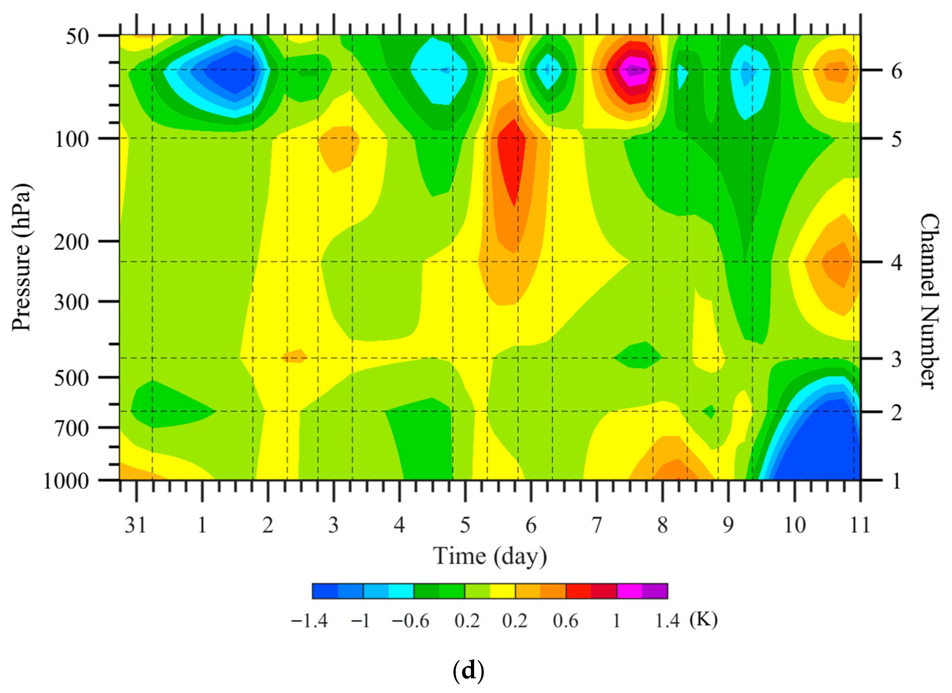 Remotesensing 14 03171 g014c