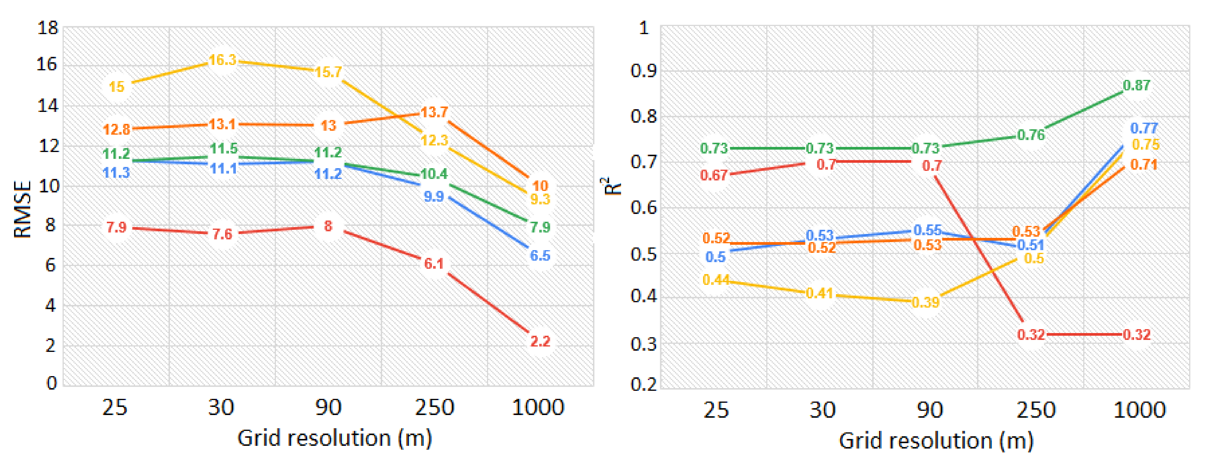 Remotesensing 14 03172 g002