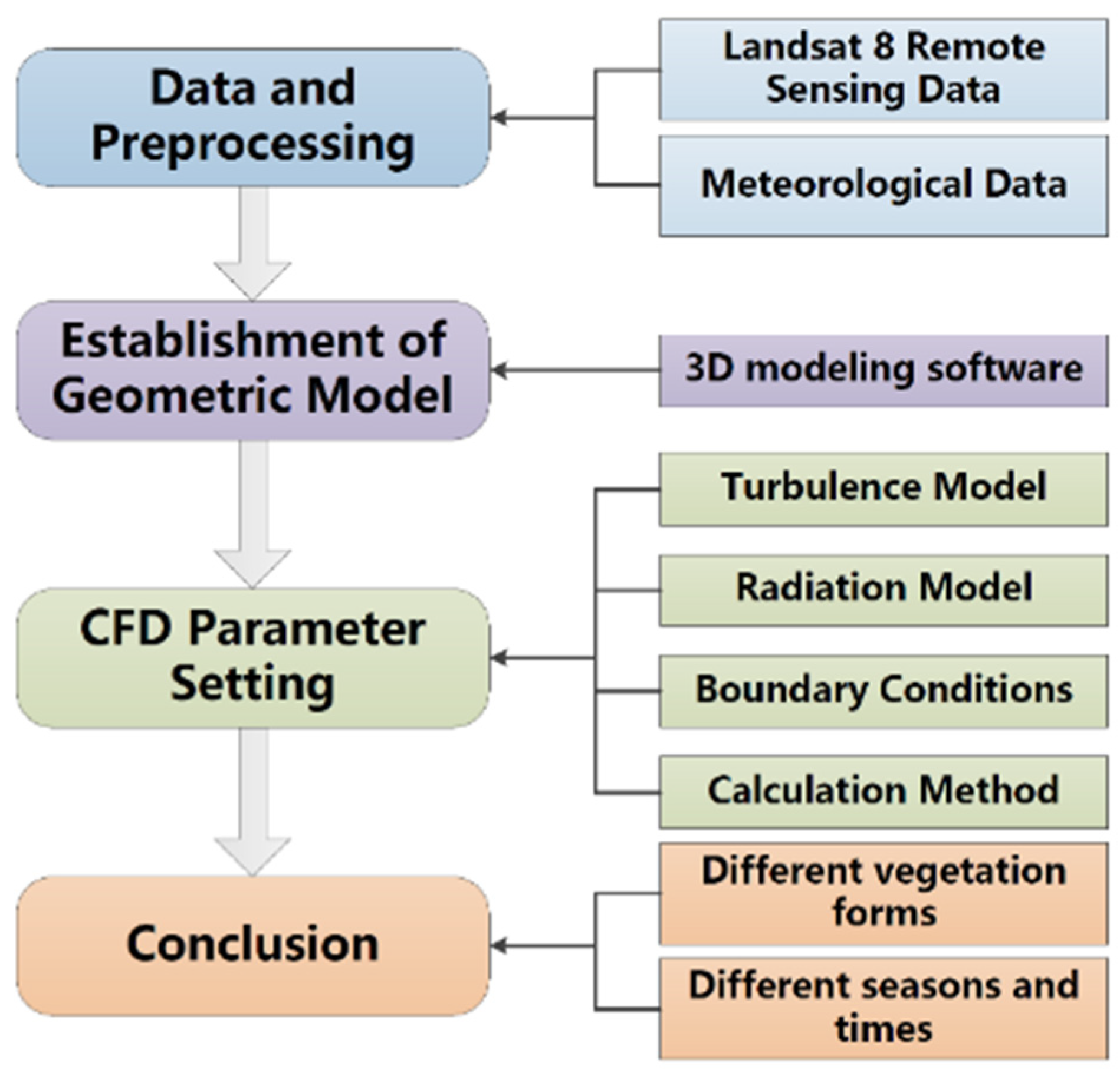 Remotesensing 14 03174 g003