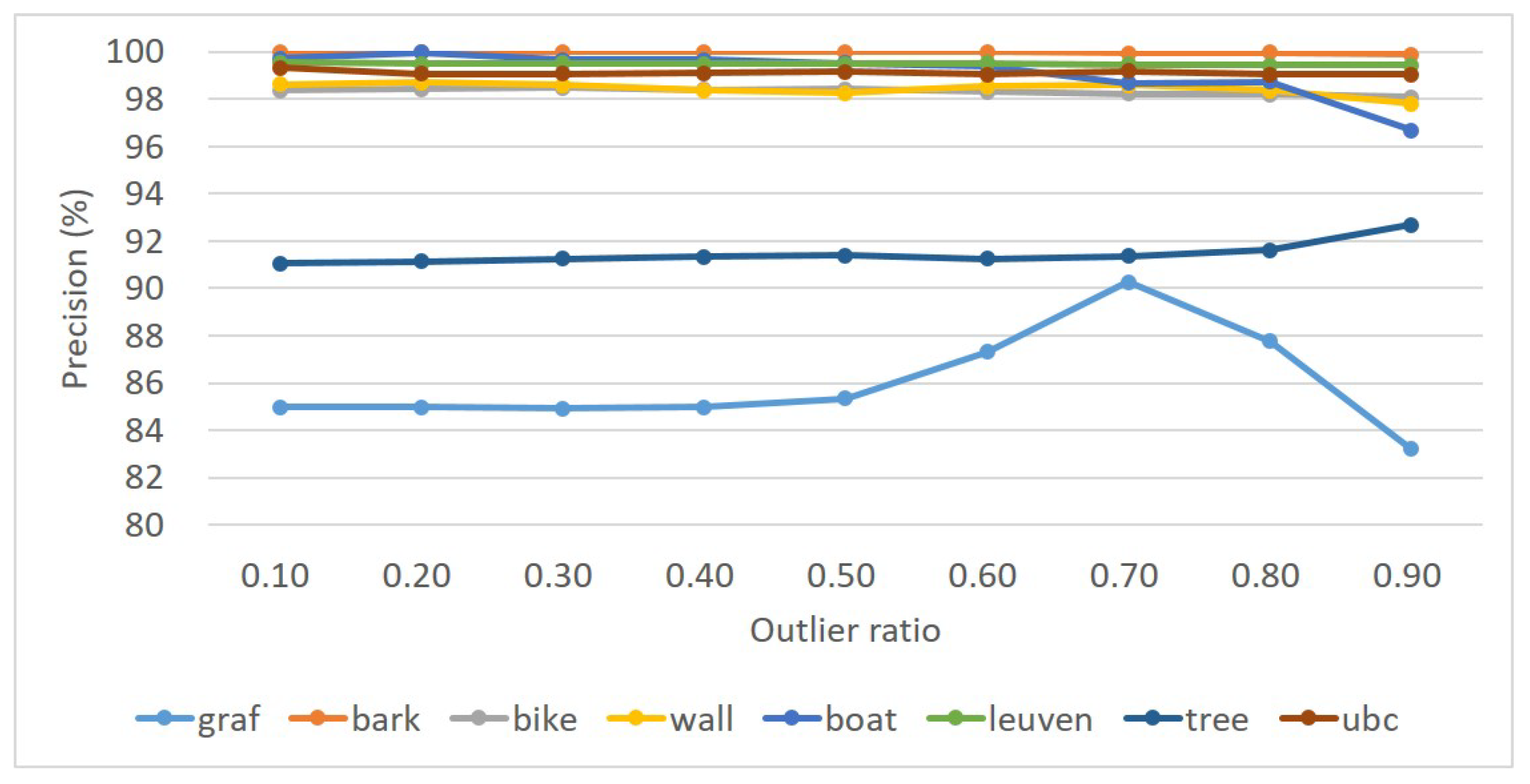 Remotesensing 14 03175 g009