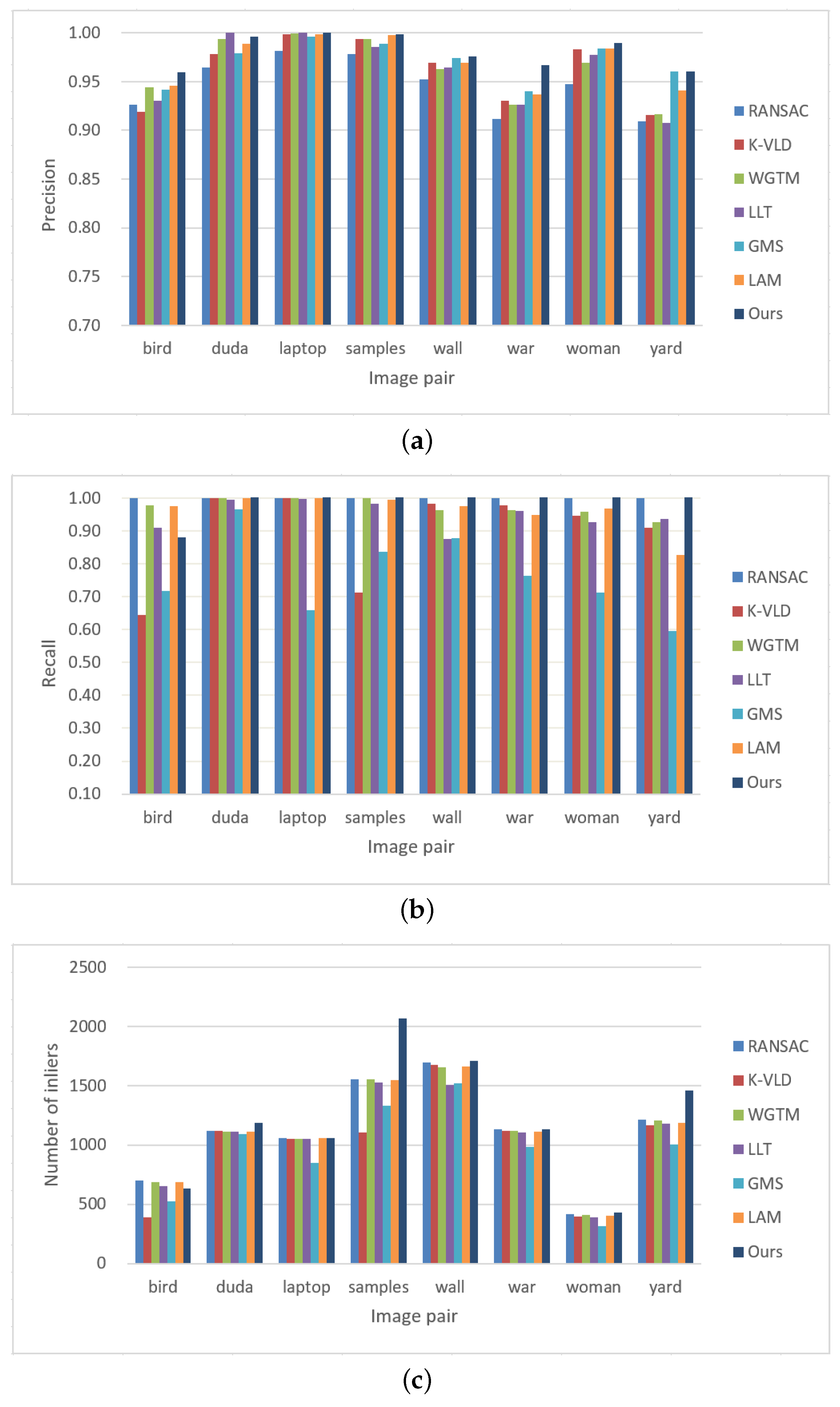 Remotesensing 14 03175 g013