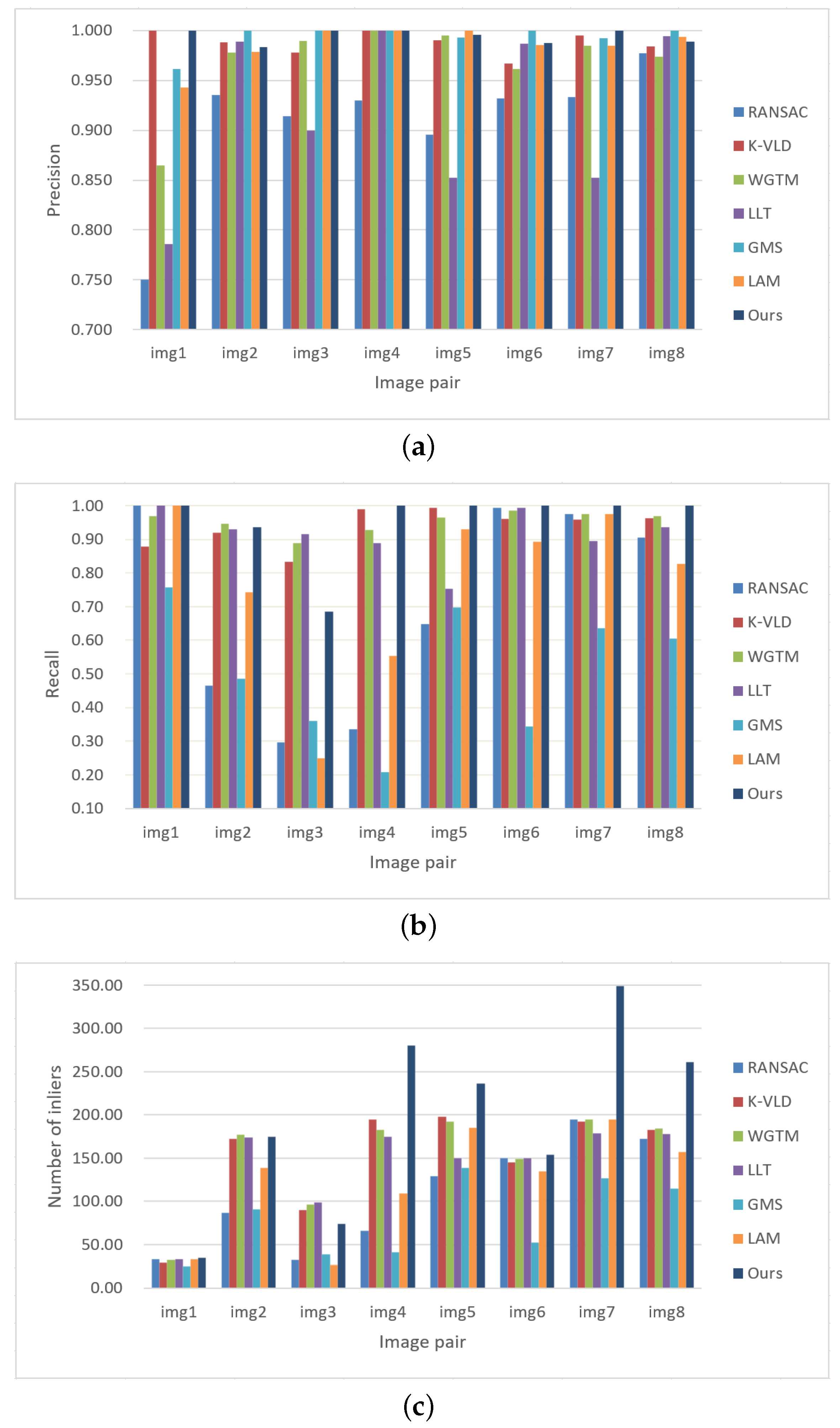 Remotesensing 14 03175 g017