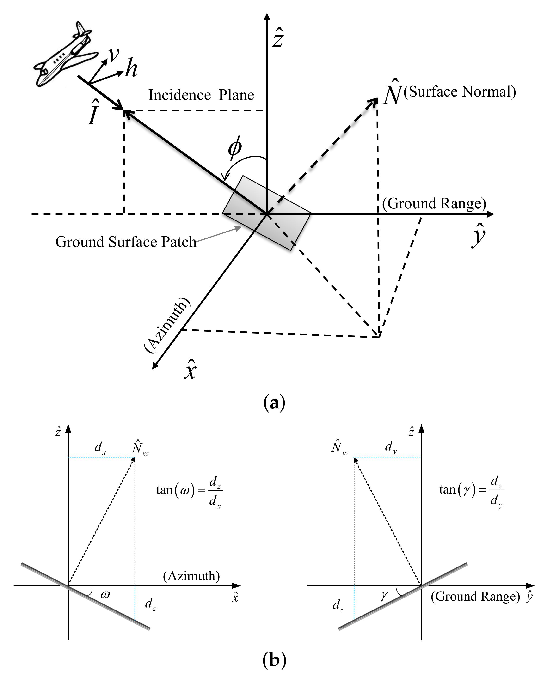 Remotesensing 14 03176 g001