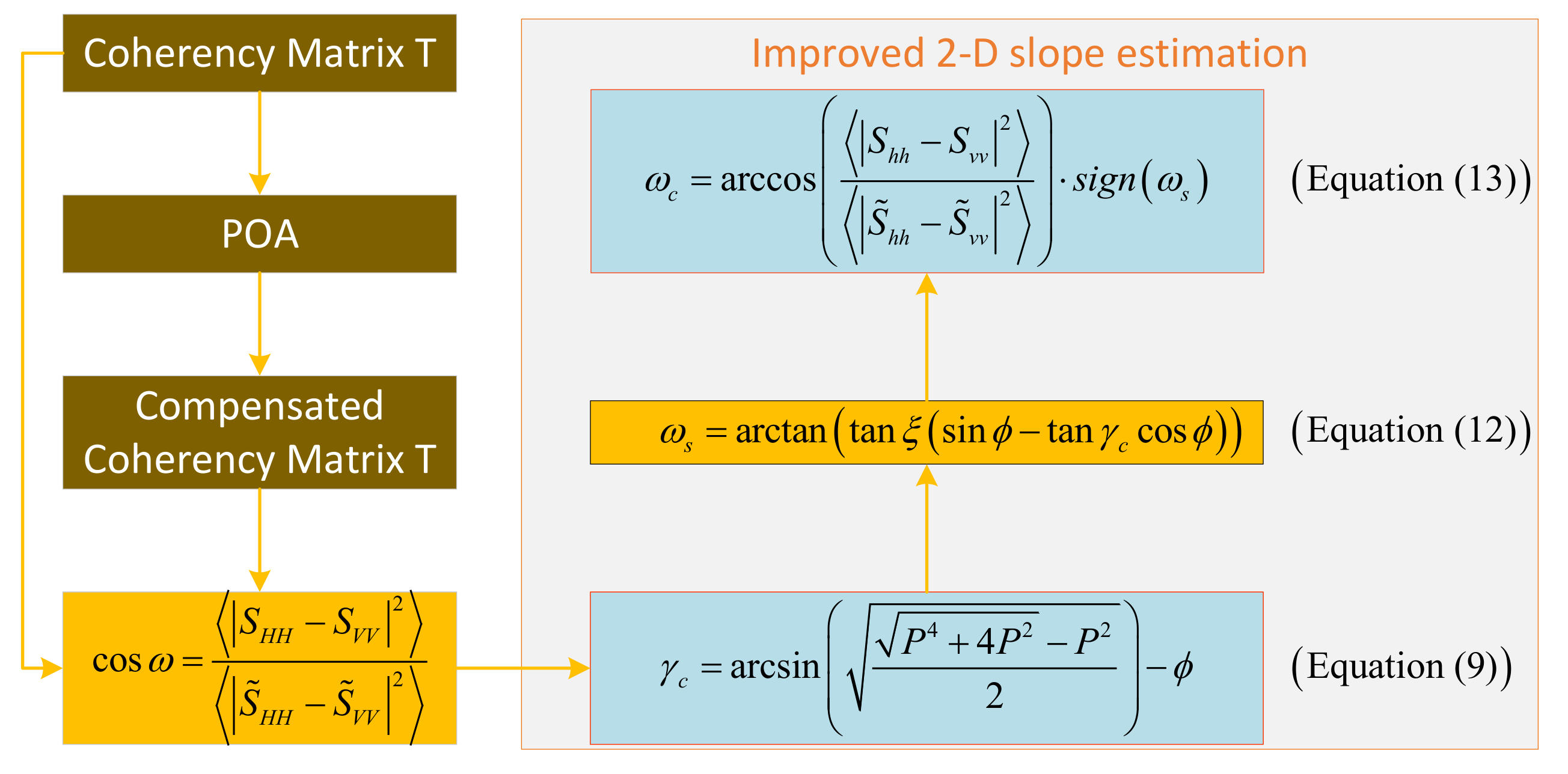 Remotesensing 14 03176 g004