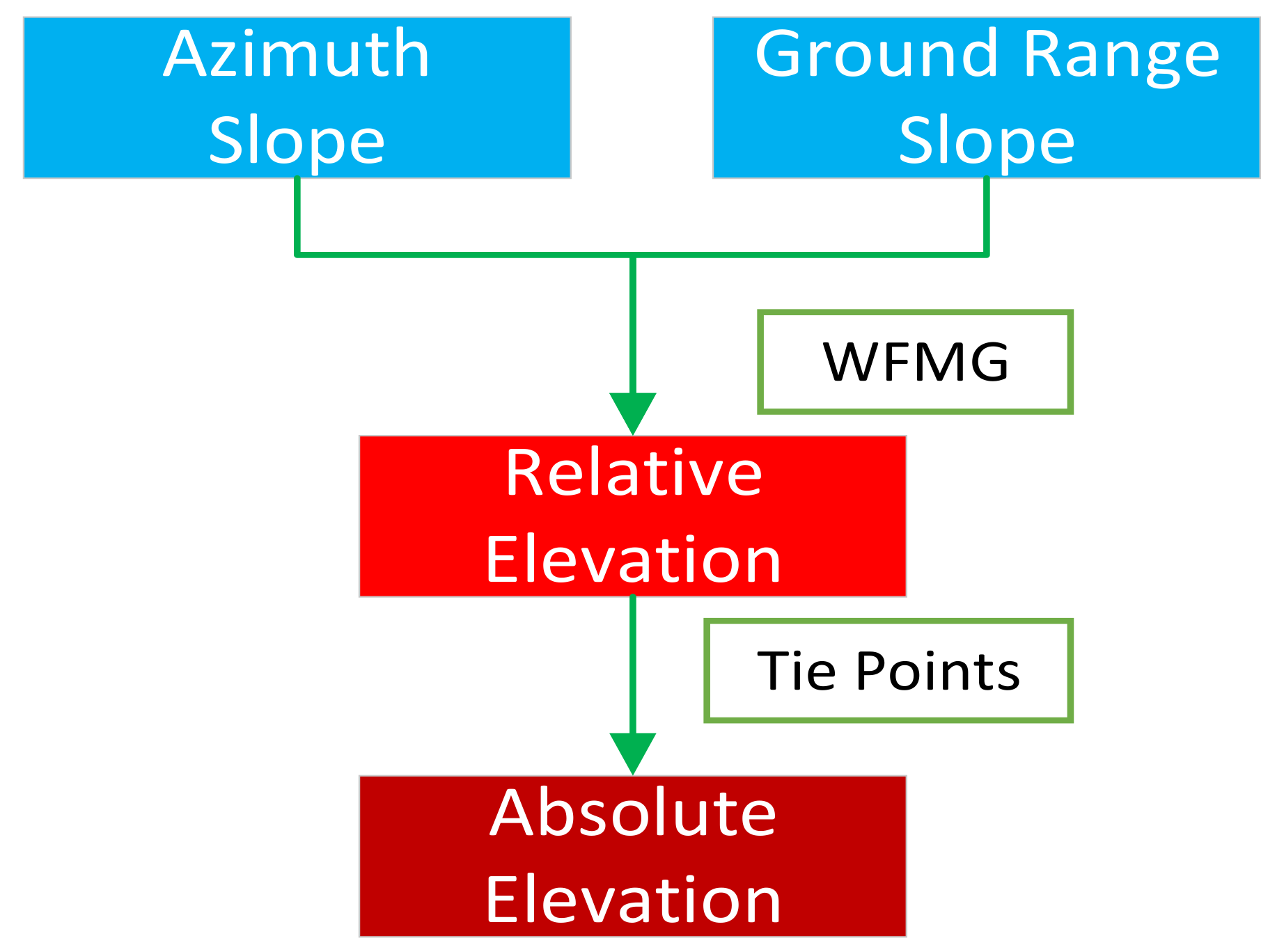 Remotesensing 14 03176 g005
