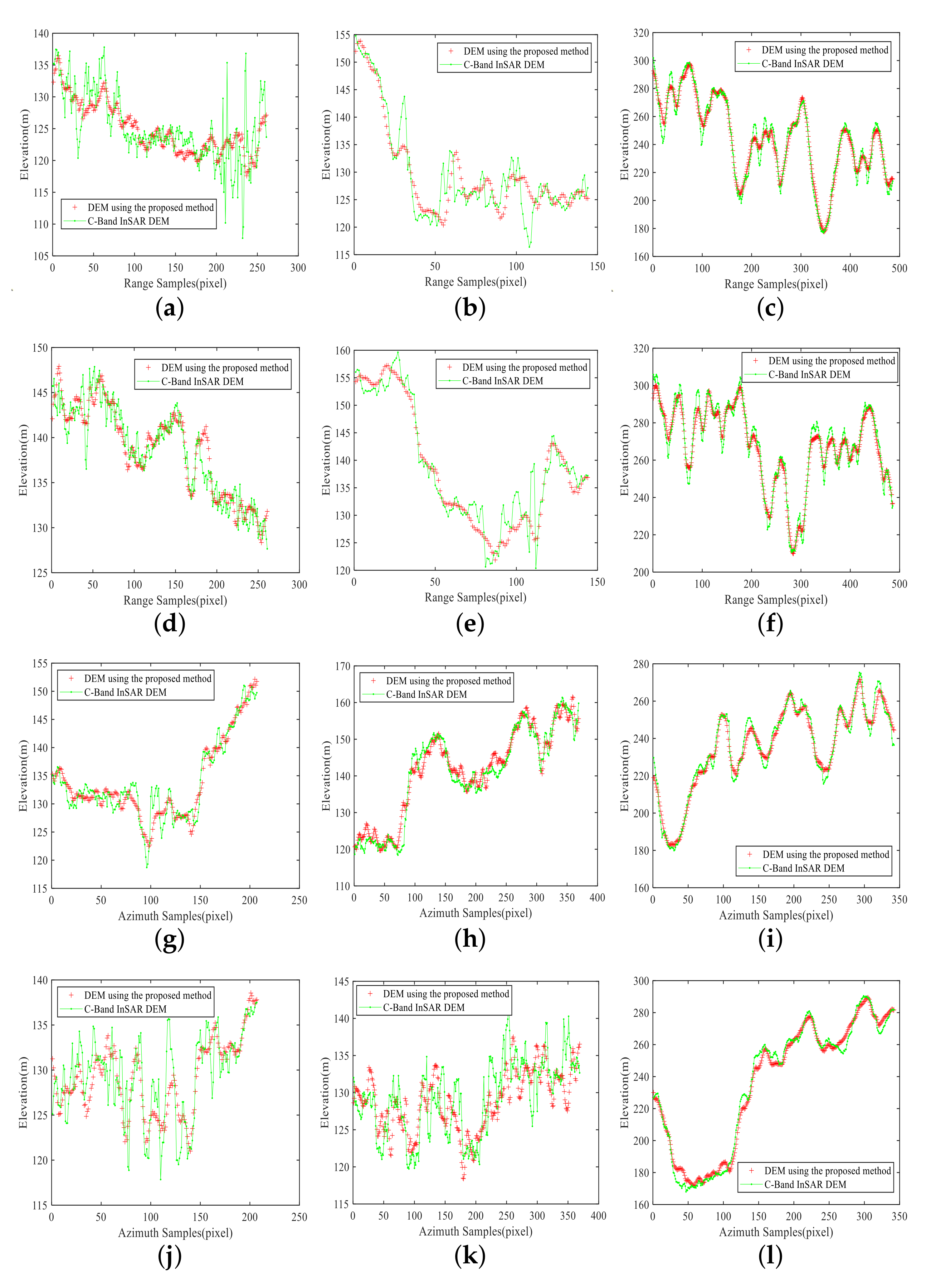 Remotesensing 14 03176 g014