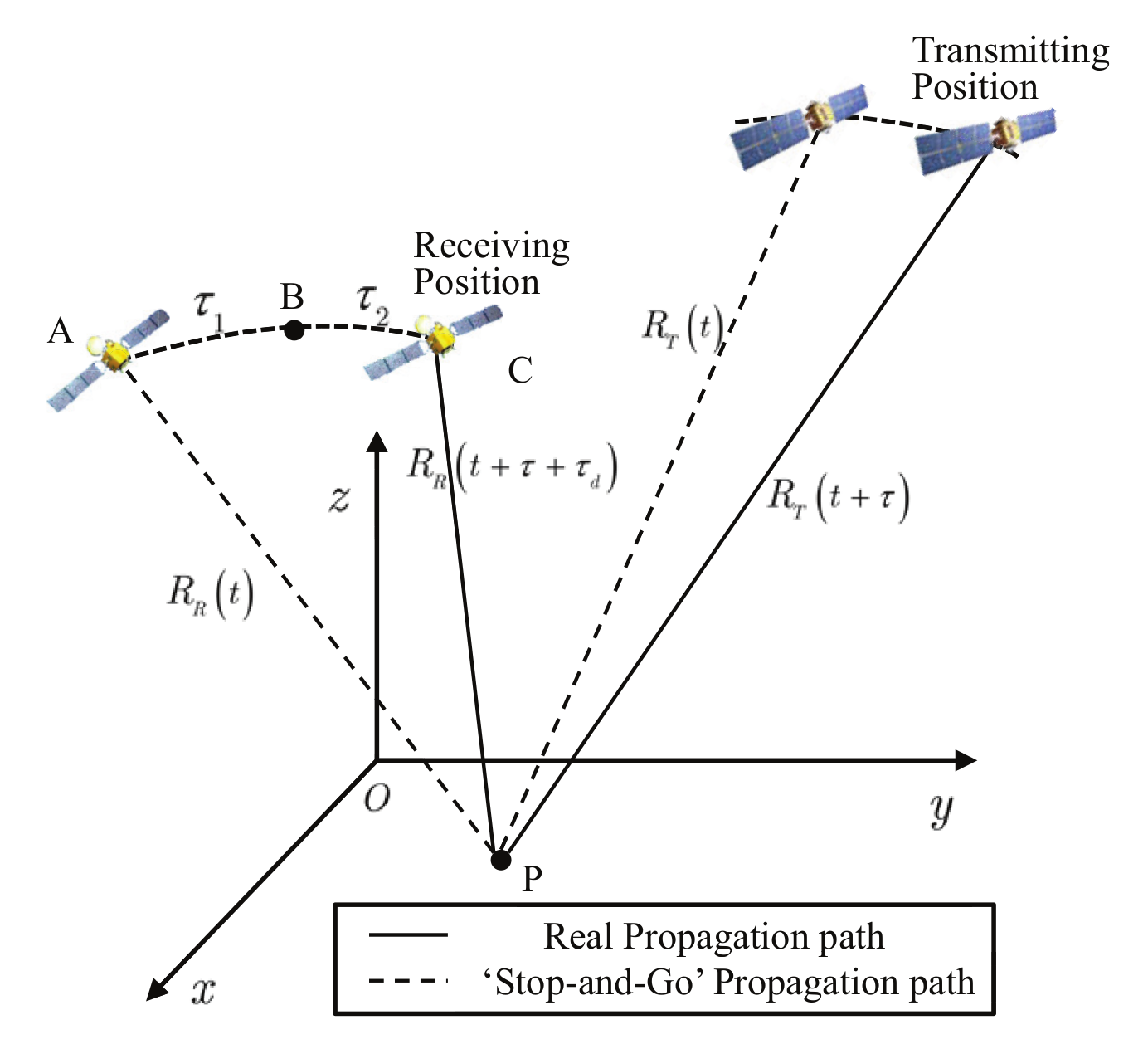 Remotesensing 14 03178 g002