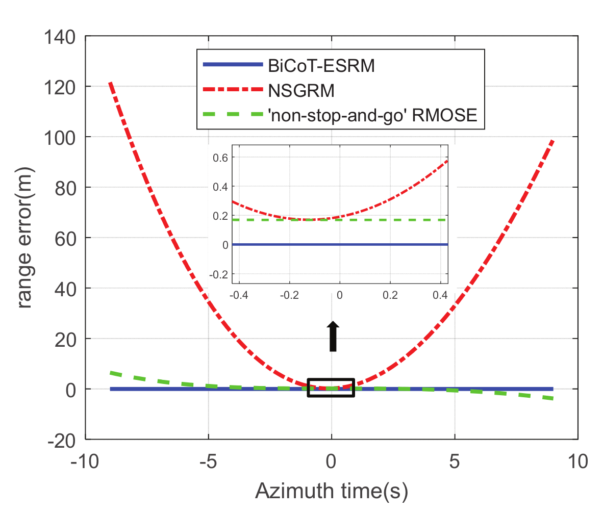 Remotesensing 14 03178 g003