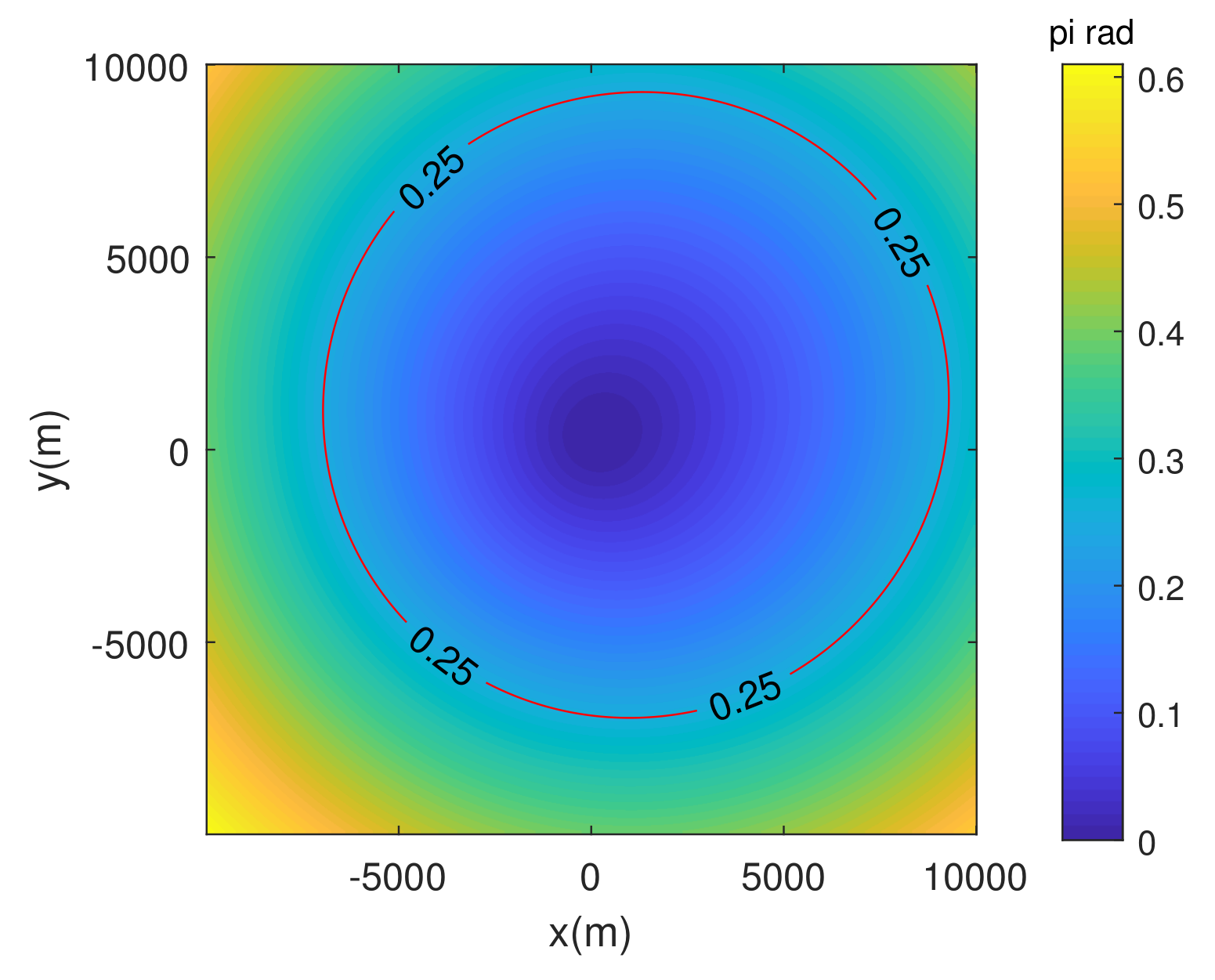 Remotesensing 14 03178 g009