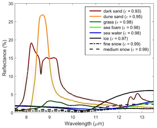 Remotesensing 14 03179 g007 550