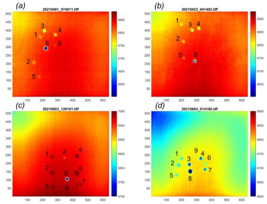 Remotesensing 14 03179 g0a2 550