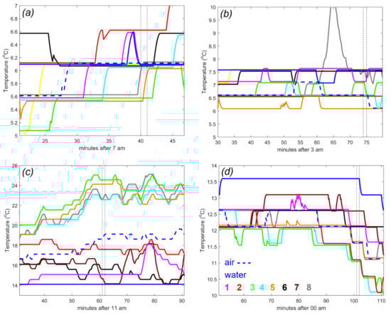 Remotesensing 14 03179 g0a4 550