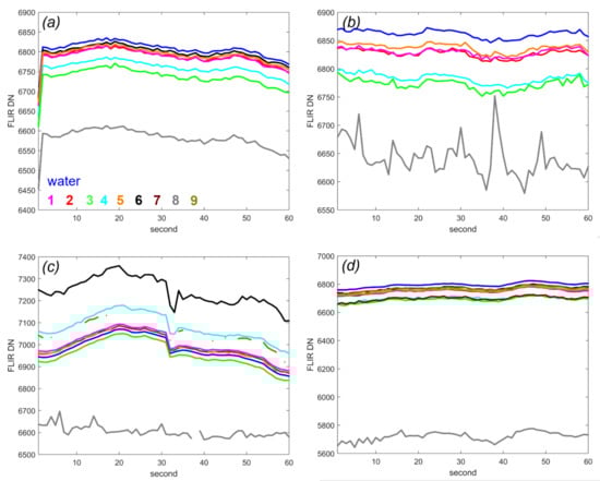 Remotesensing 14 03179 g0a5 550