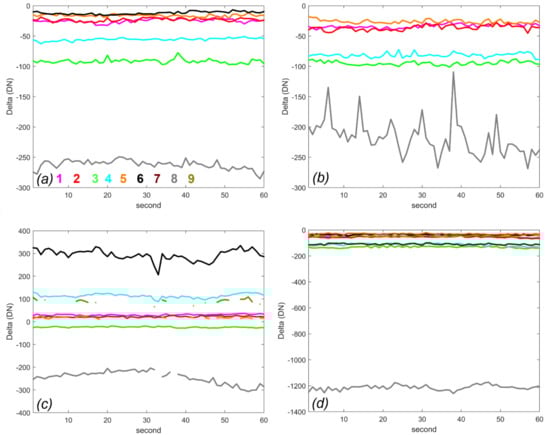 Remotesensing 14 03179 g0a6 550